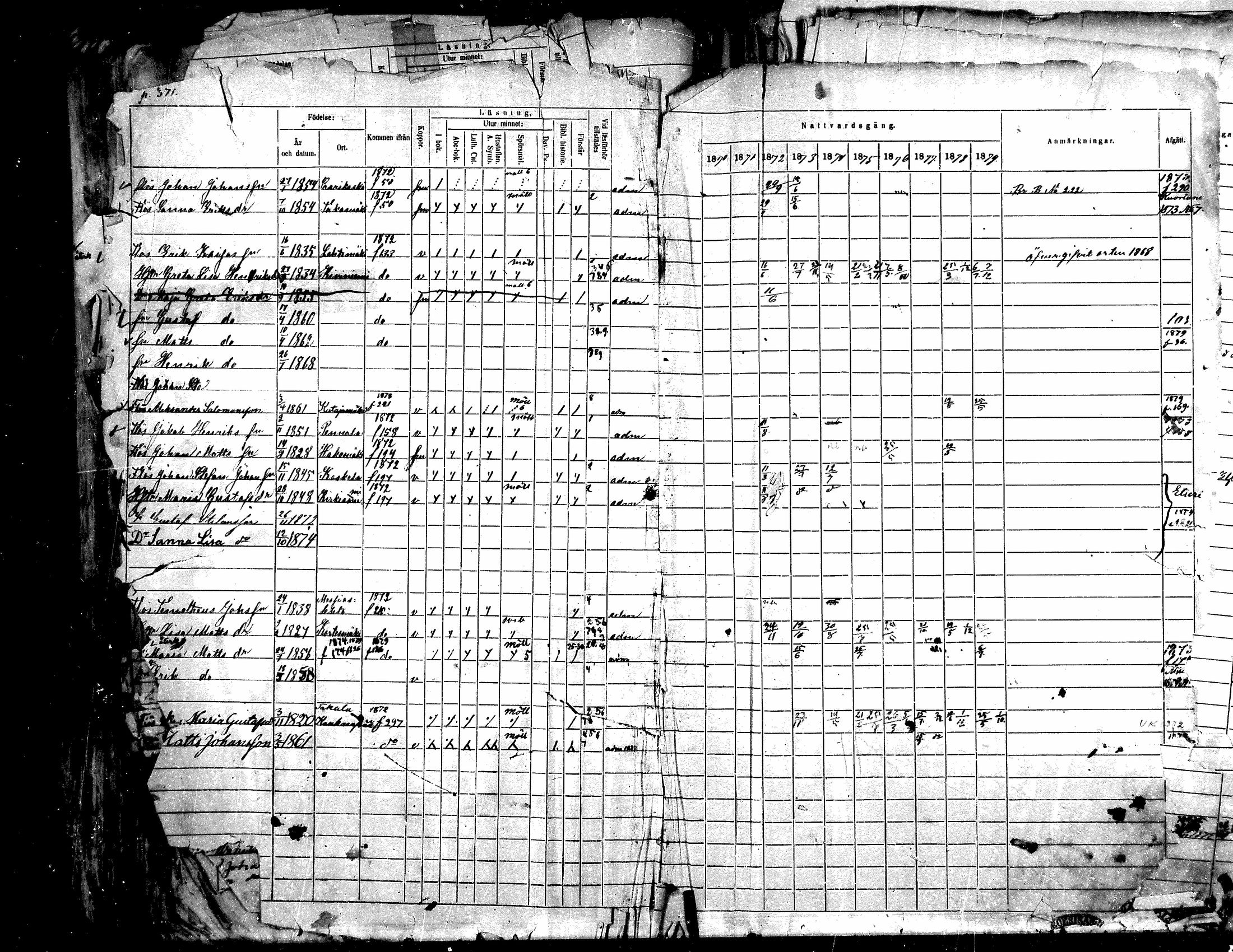 [ ../kirjat/Kirkonkirjat/toysa/rippikirja_1870-1879_mko45-57/kuvat/352.jpg ]