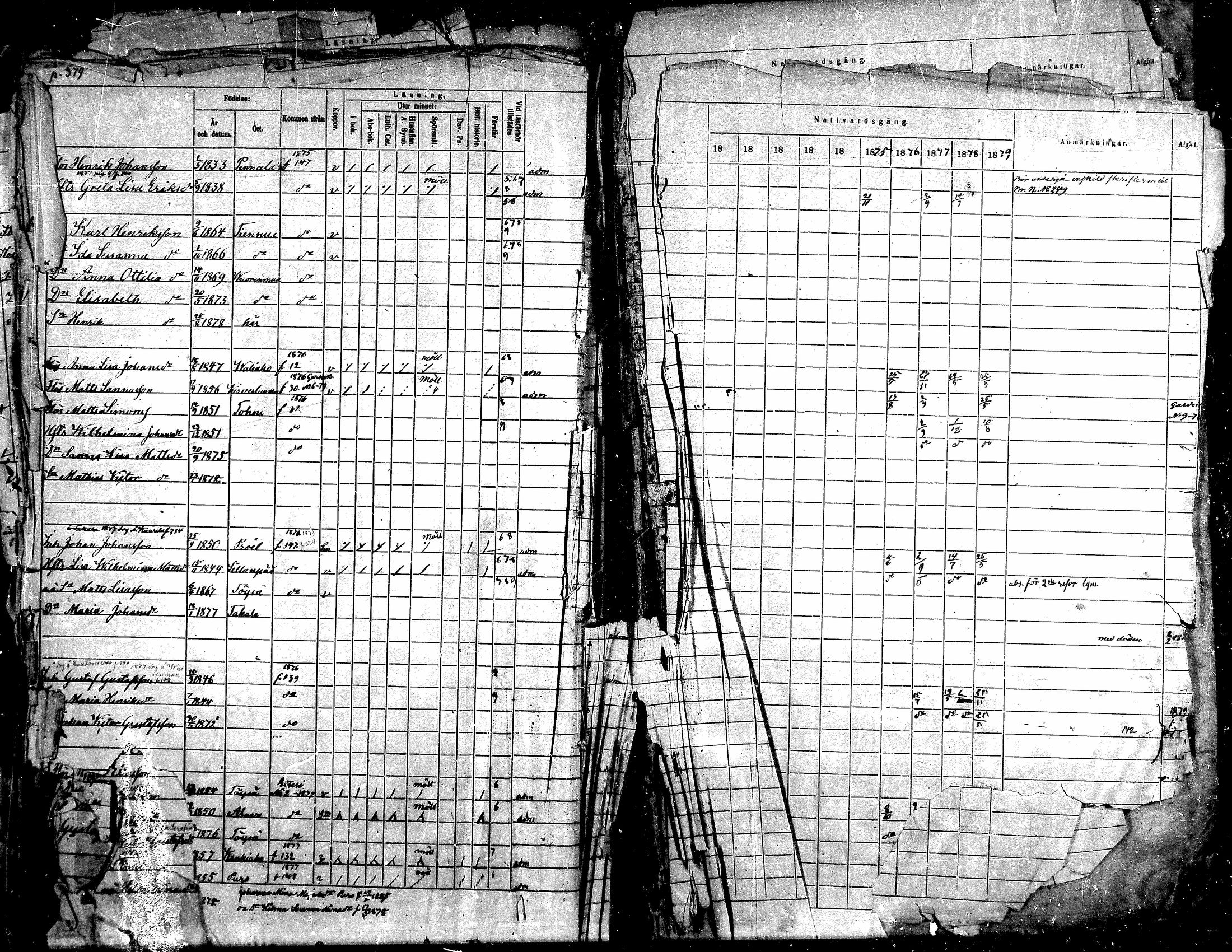 [ ../kirjat/Kirkonkirjat/toysa/rippikirja_1870-1879_mko45-57/kuvat/360.jpg ]
