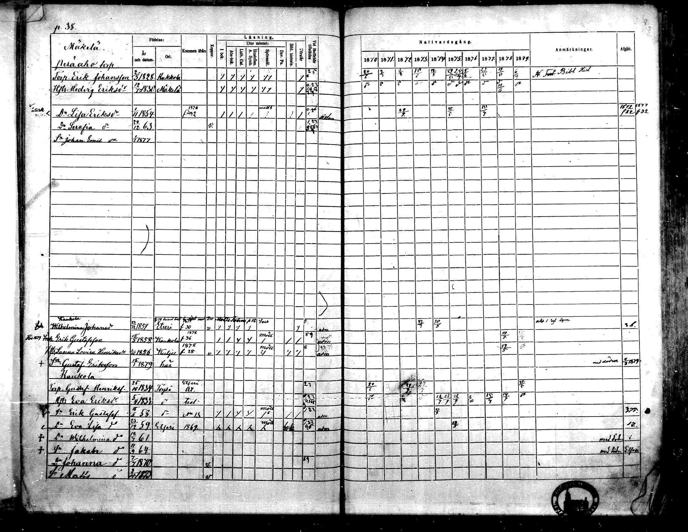 [ ../kirjat/Kirkonkirjat/toysa/rippikirja_1870-1879_mko45-57/kuvat/38.jpg ]
