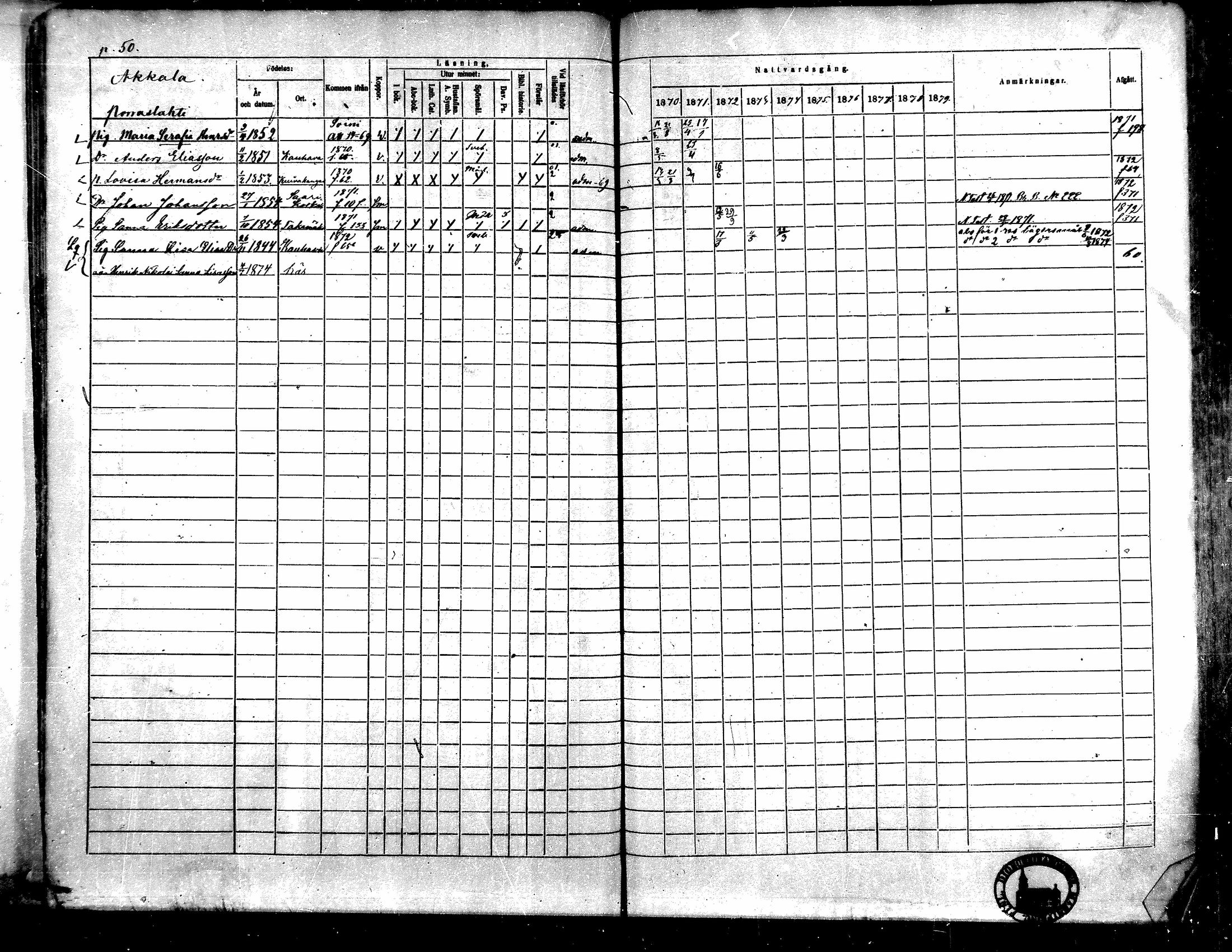 [ ../kirjat/Kirkonkirjat/toysa/rippikirja_1870-1879_mko45-57/kuvat/50.jpg ]