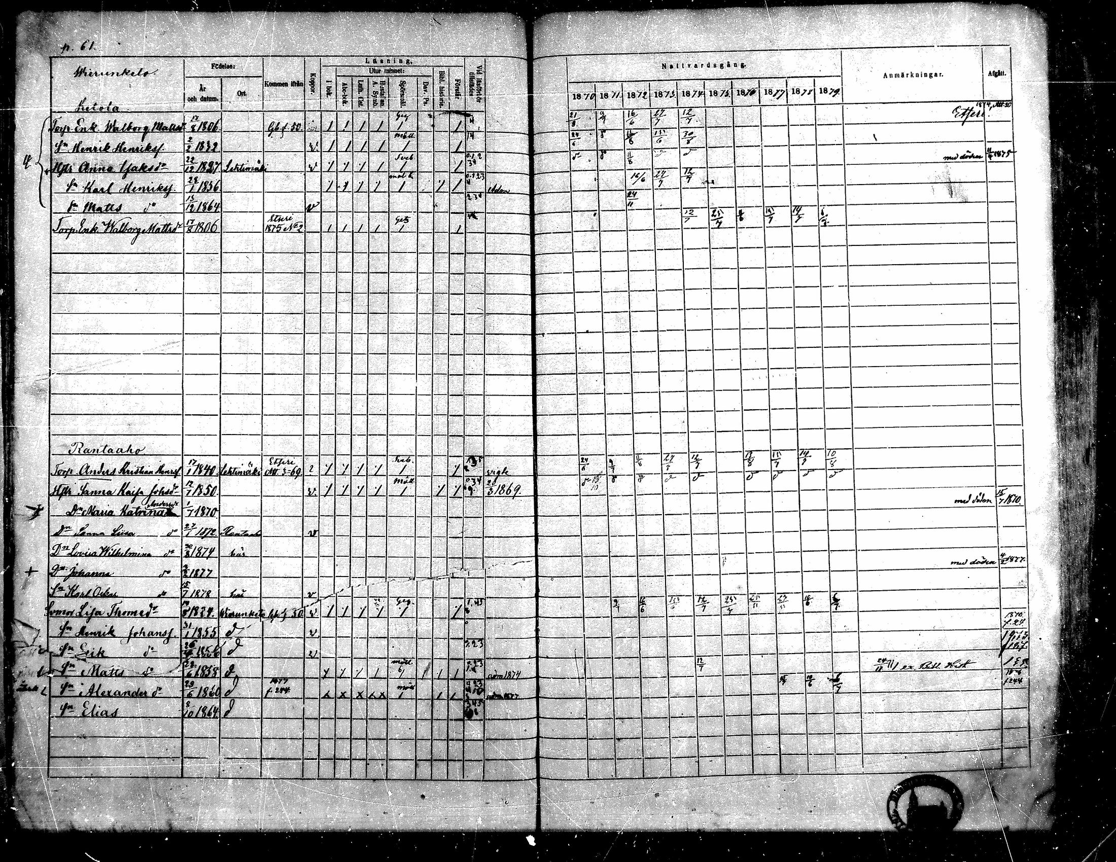 [ ../kirjat/Kirkonkirjat/toysa/rippikirja_1870-1879_mko45-57/kuvat/60.jpg ]