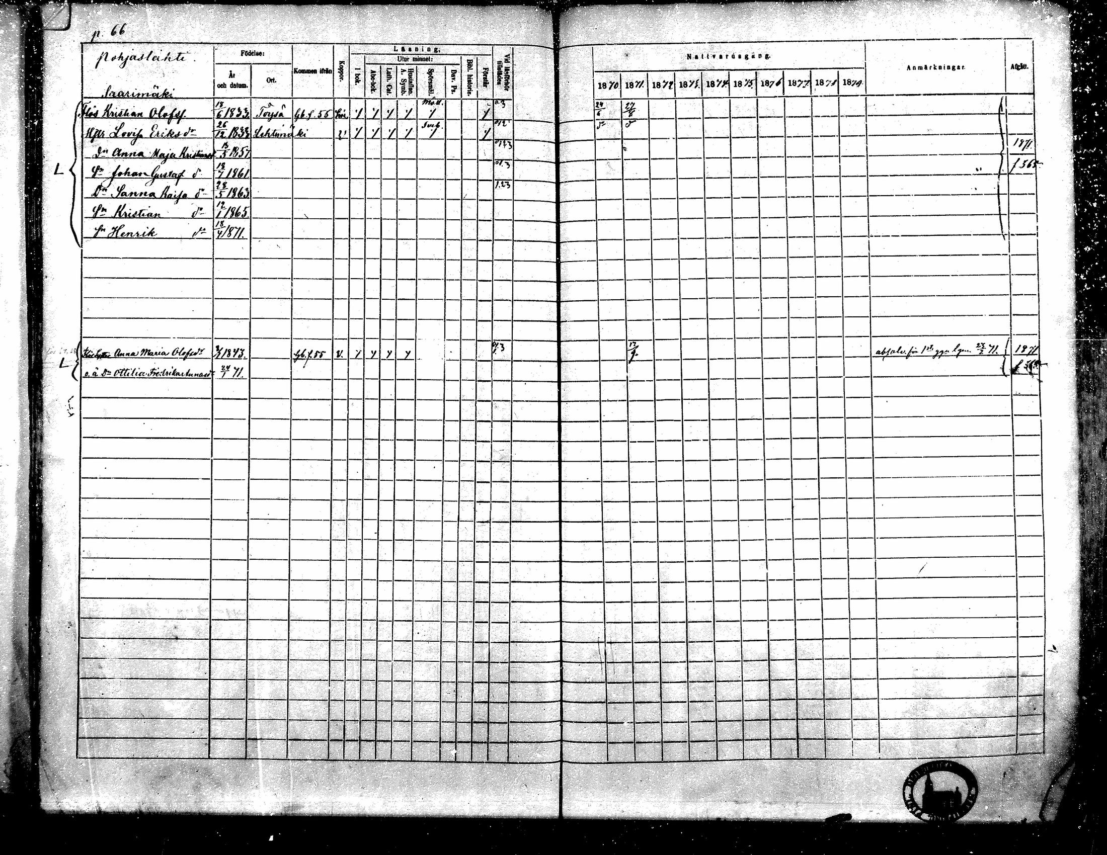 [ ../kirjat/Kirkonkirjat/toysa/rippikirja_1870-1879_mko45-57/kuvat/65.jpg ]