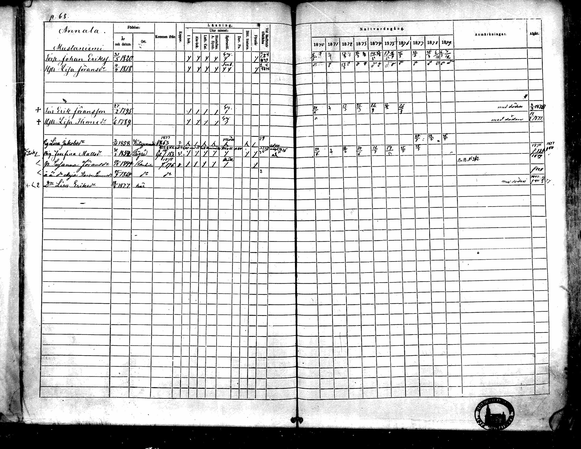 [ ../kirjat/Kirkonkirjat/toysa/rippikirja_1870-1879_mko45-57/kuvat/67.jpg ]