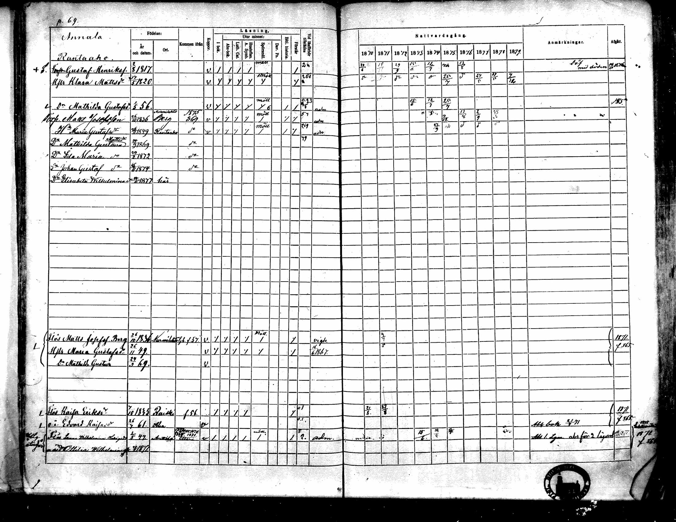 [ ../kirjat/Kirkonkirjat/toysa/rippikirja_1870-1879_mko45-57/kuvat/68.jpg ]