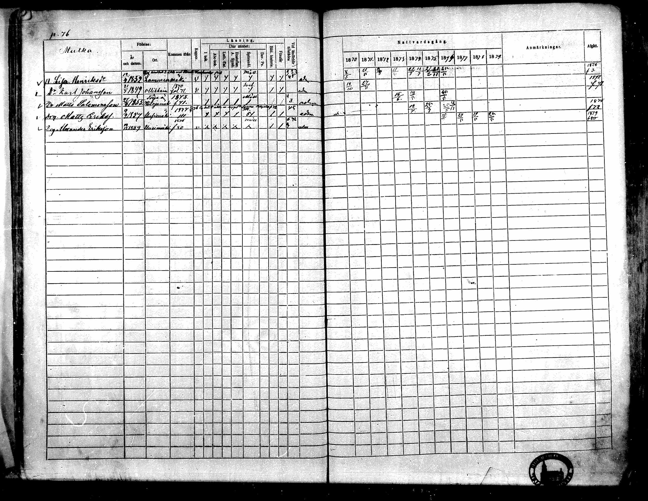 [ ../kirjat/Kirkonkirjat/toysa/rippikirja_1870-1879_mko45-57/kuvat/75.jpg ]
