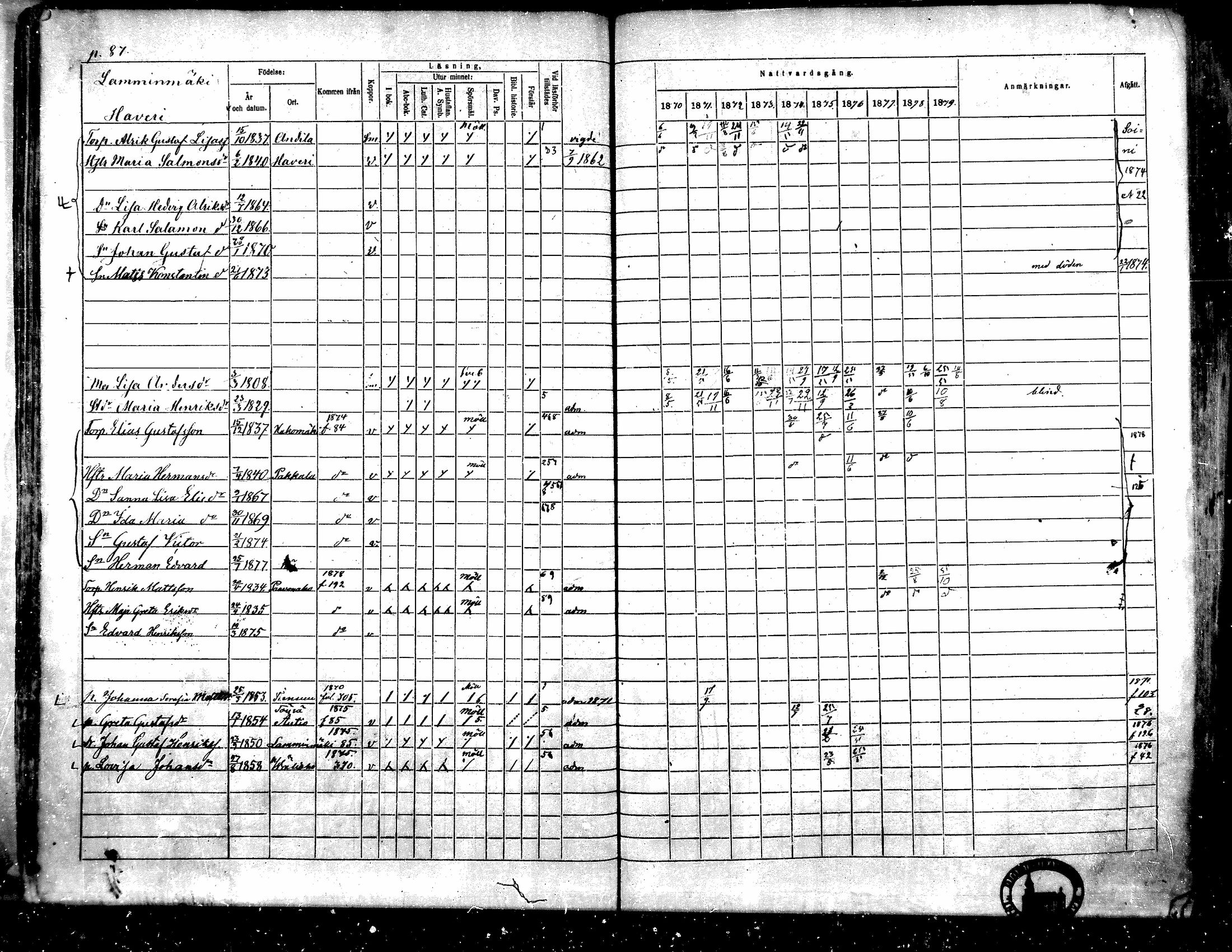 [ ../kirjat/Kirkonkirjat/toysa/rippikirja_1870-1879_mko45-57/kuvat/85.jpg ]