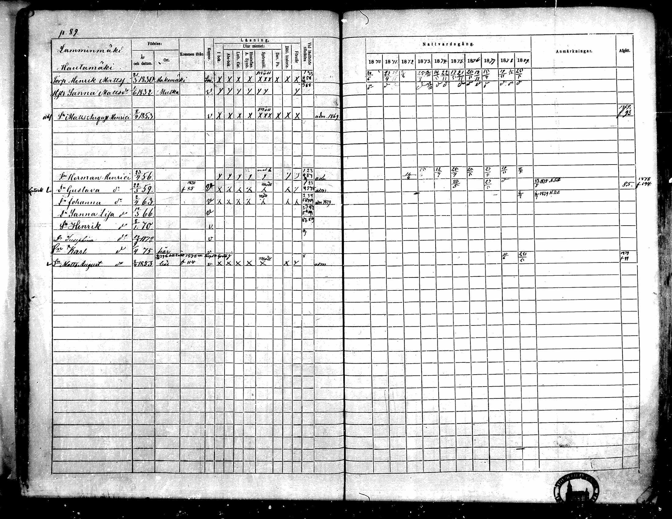 [ ../kirjat/Kirkonkirjat/toysa/rippikirja_1870-1879_mko45-57/kuvat/87.jpg ]