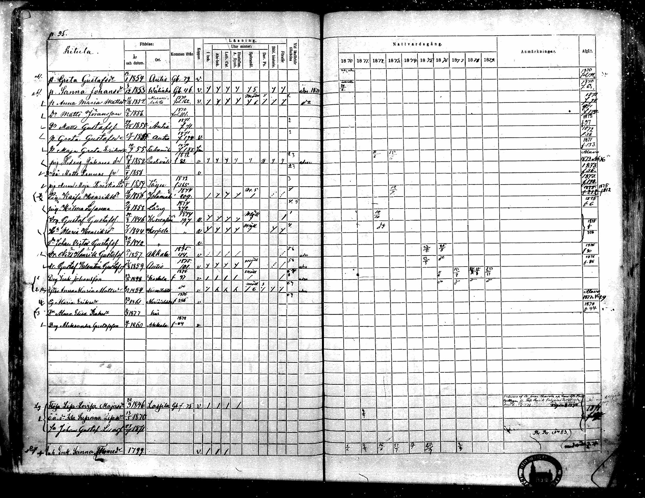 [ ../kirjat/Kirkonkirjat/toysa/rippikirja_1870-1879_mko45-57/kuvat/93.jpg ]