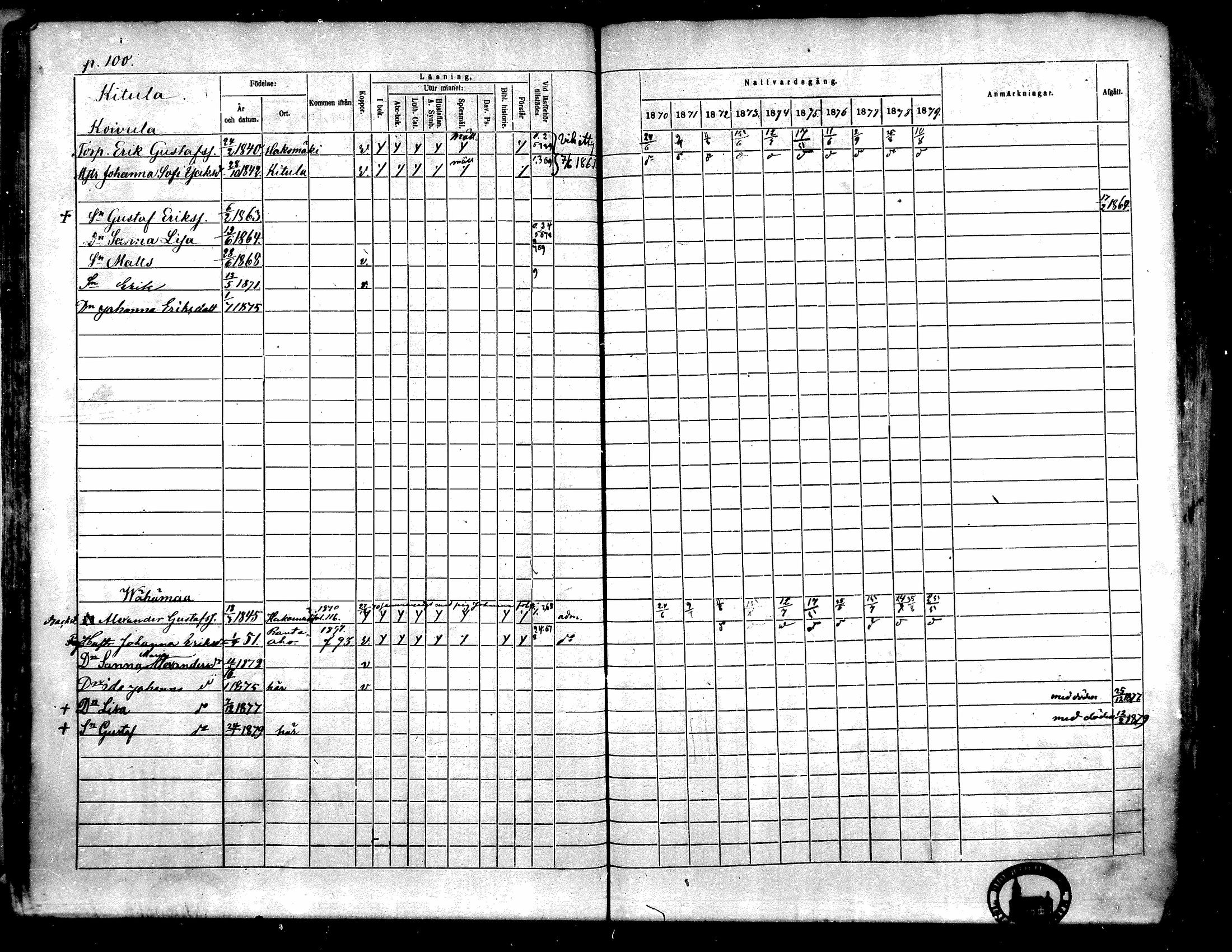[ ../kirjat/Kirkonkirjat/toysa/rippikirja_1870-1879_mko45-57/kuvat/98.jpg ]