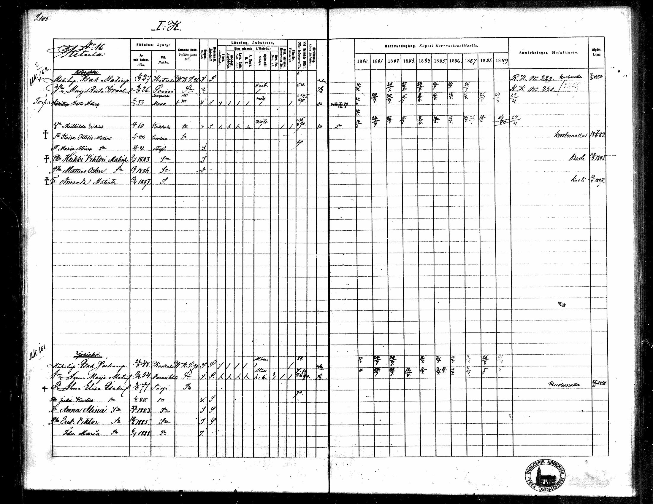 [ ../kirjat/Kirkonkirjat/toysa/rippikirja_1880-1889_mko58-73/kuvat/101.jpg ]