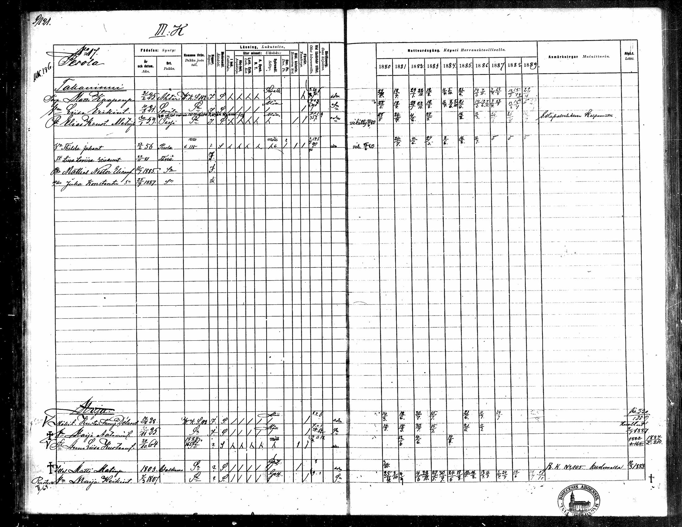 [ ../kirjat/Kirkonkirjat/toysa/rippikirja_1880-1889_mko58-73/kuvat/117.jpg ]