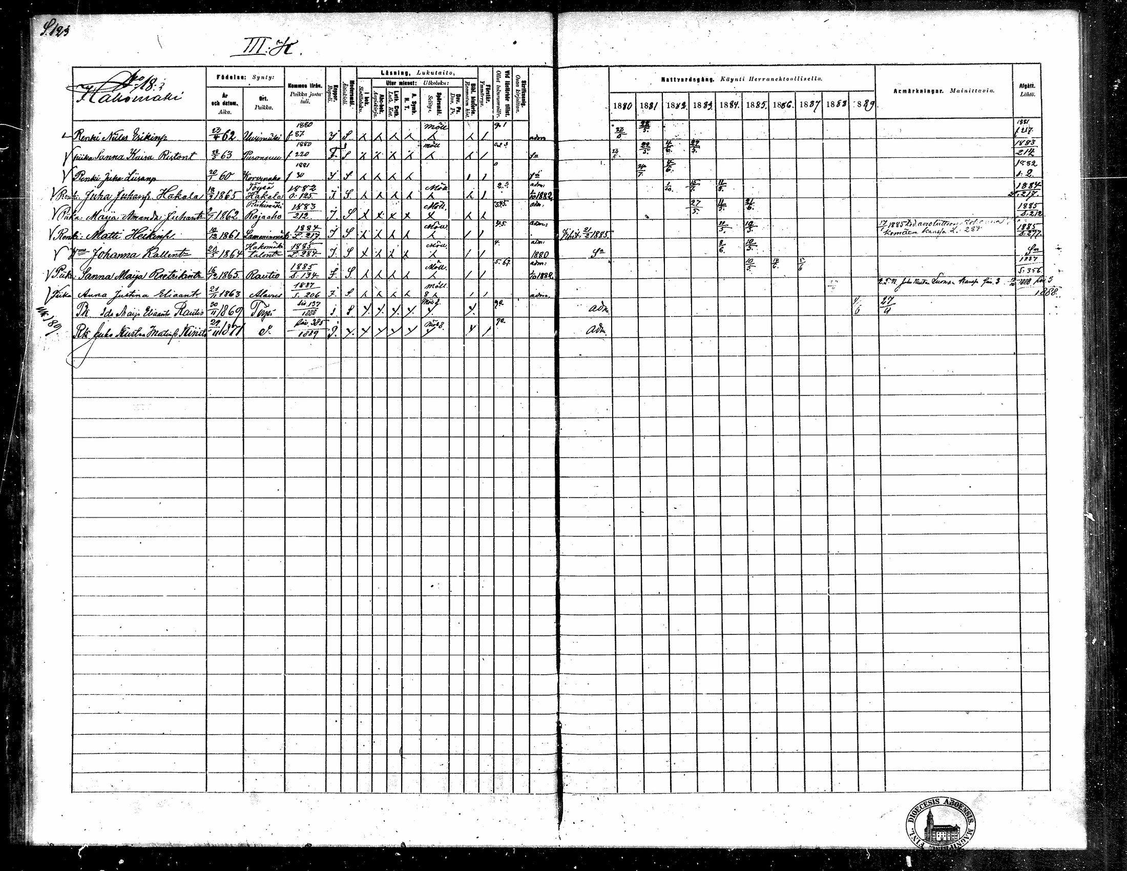 [ ../kirjat/Kirkonkirjat/toysa/rippikirja_1880-1889_mko58-73/kuvat/119.jpg ]