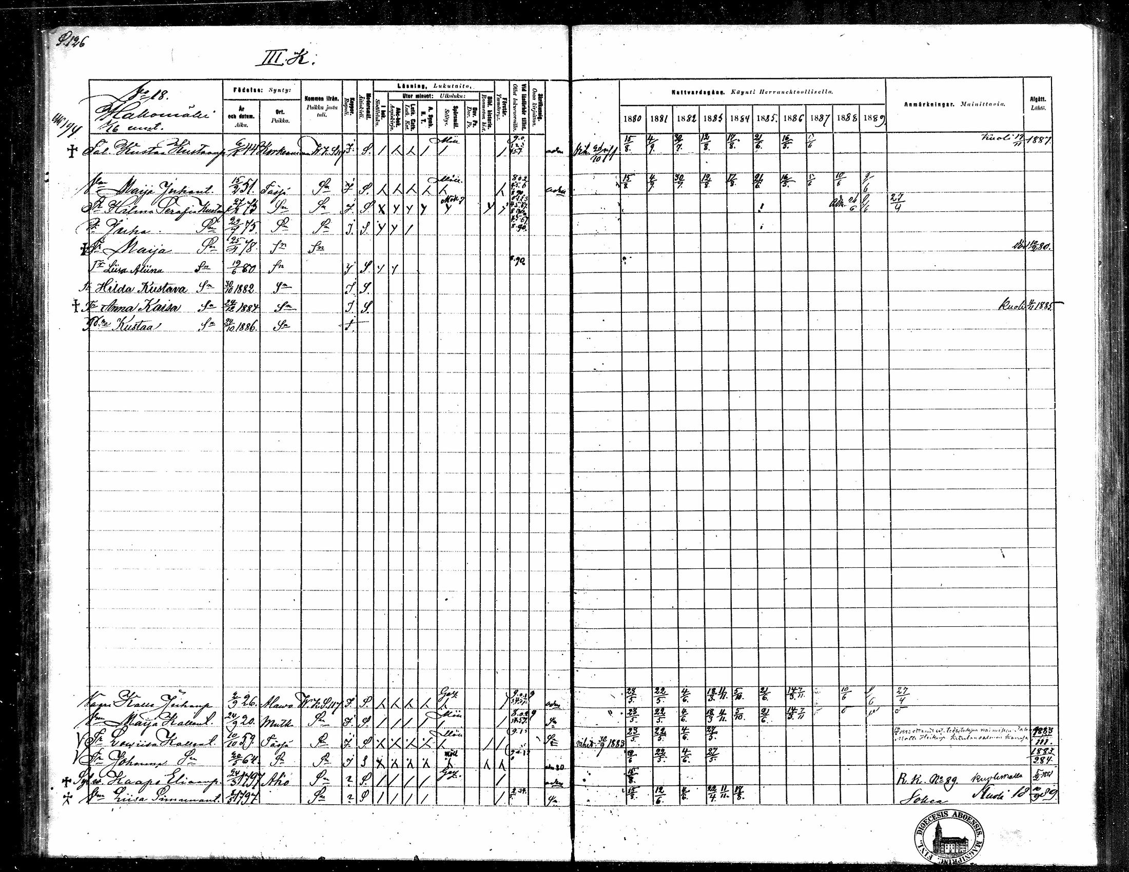 [ ../kirjat/Kirkonkirjat/toysa/rippikirja_1880-1889_mko58-73/kuvat/122.jpg ]