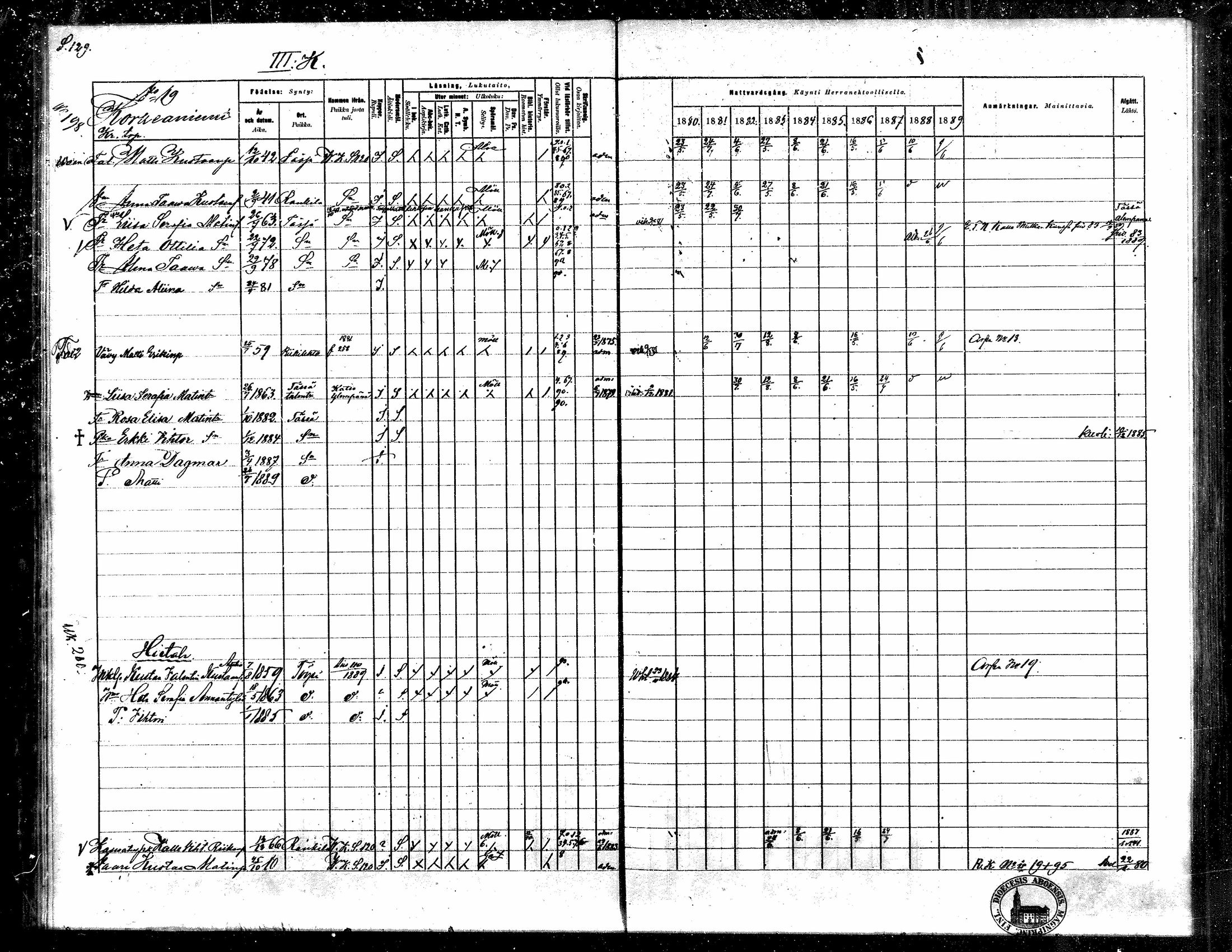 [ ../kirjat/Kirkonkirjat/toysa/rippikirja_1880-1889_mko58-73/kuvat/125.jpg ]