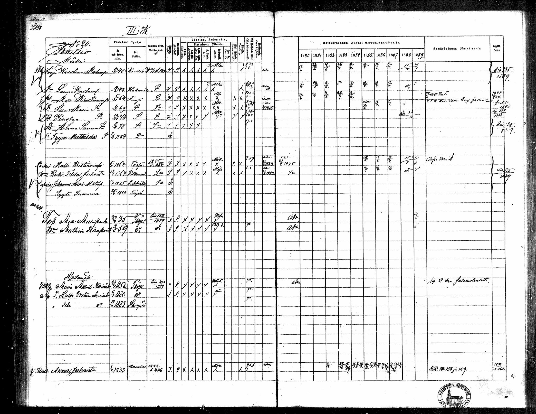 [ ../kirjat/Kirkonkirjat/toysa/rippikirja_1880-1889_mko58-73/kuvat/134.jpg ]