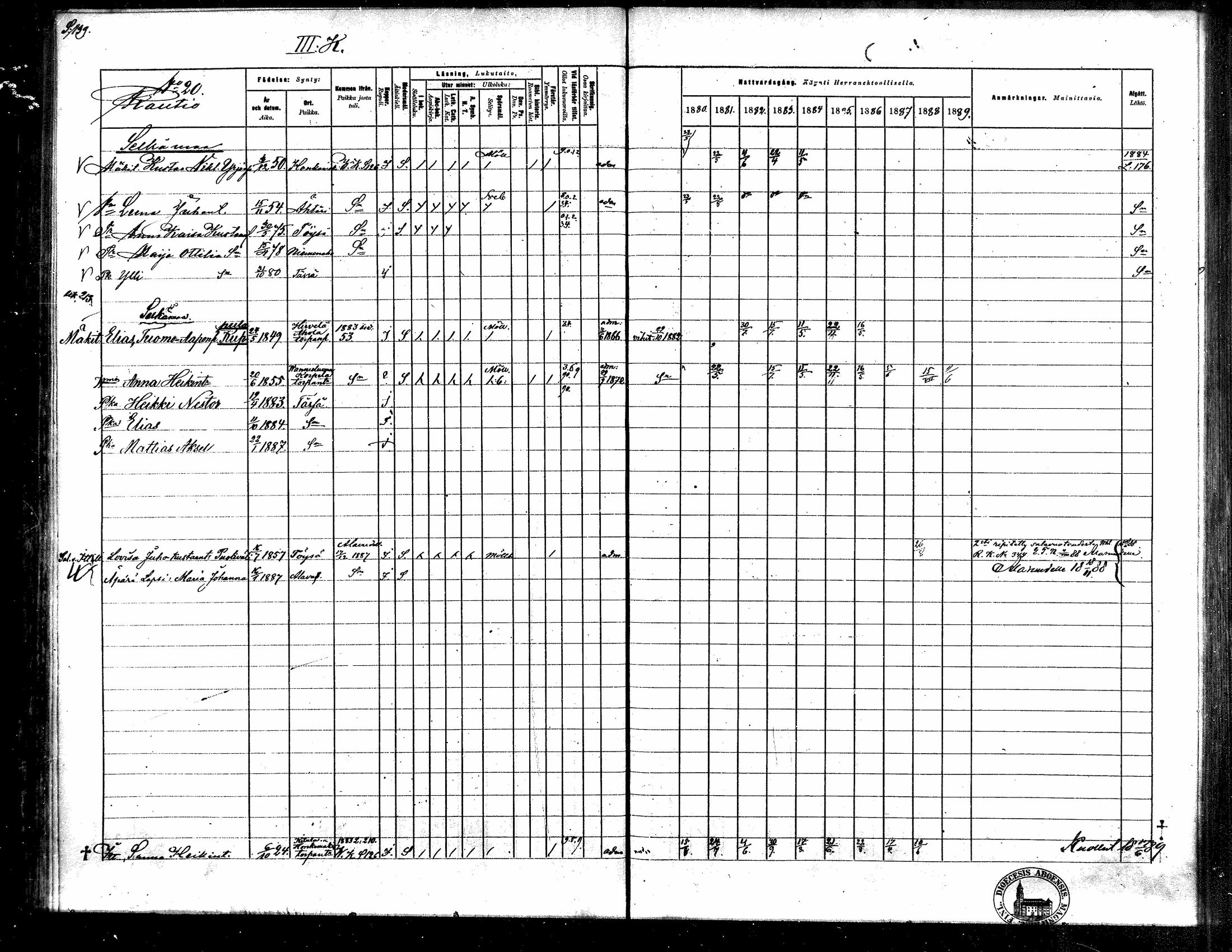 [ ../kirjat/Kirkonkirjat/toysa/rippikirja_1880-1889_mko58-73/kuvat/135.jpg ]