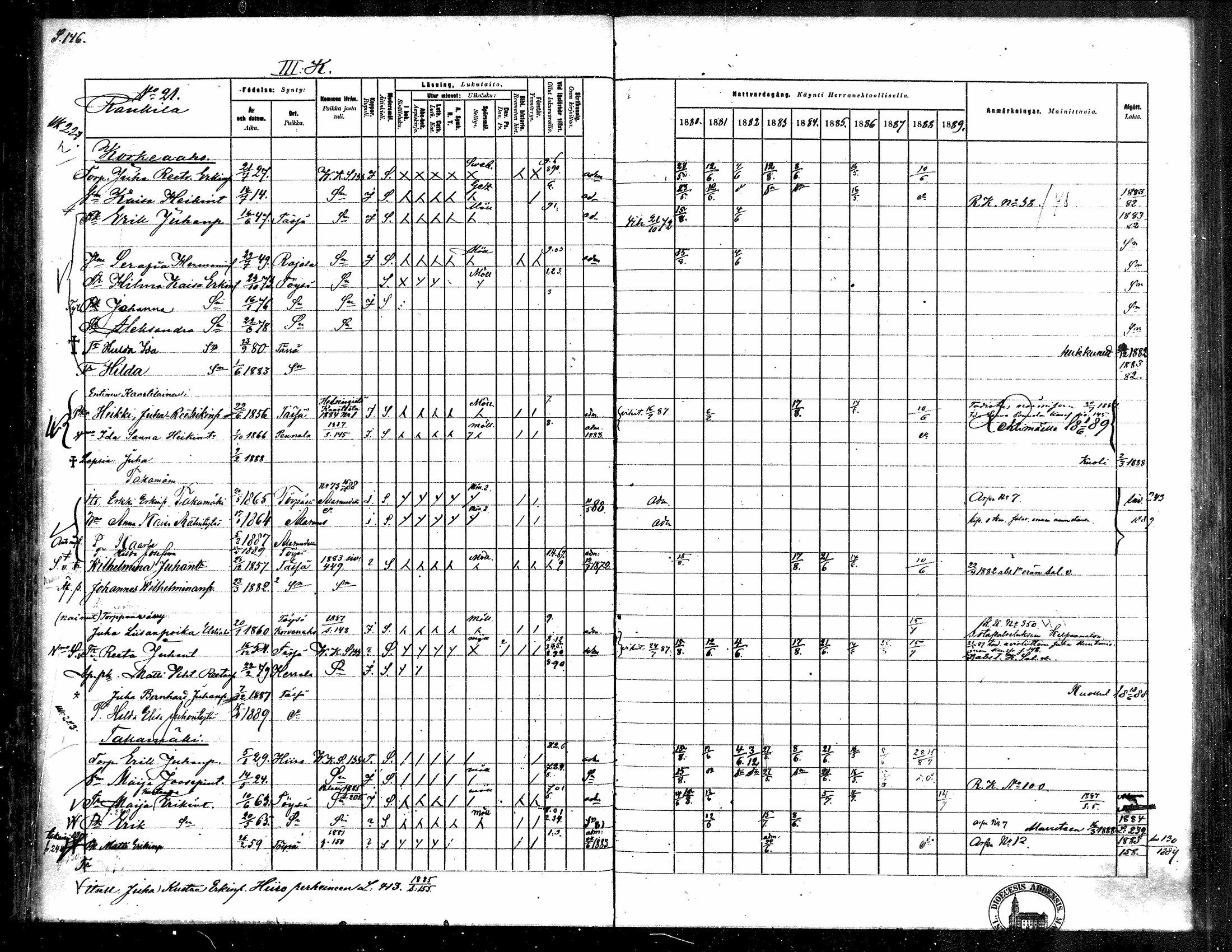 [ ../kirjat/Kirkonkirjat/toysa/rippikirja_1880-1889_mko58-73/kuvat/142.jpg ]