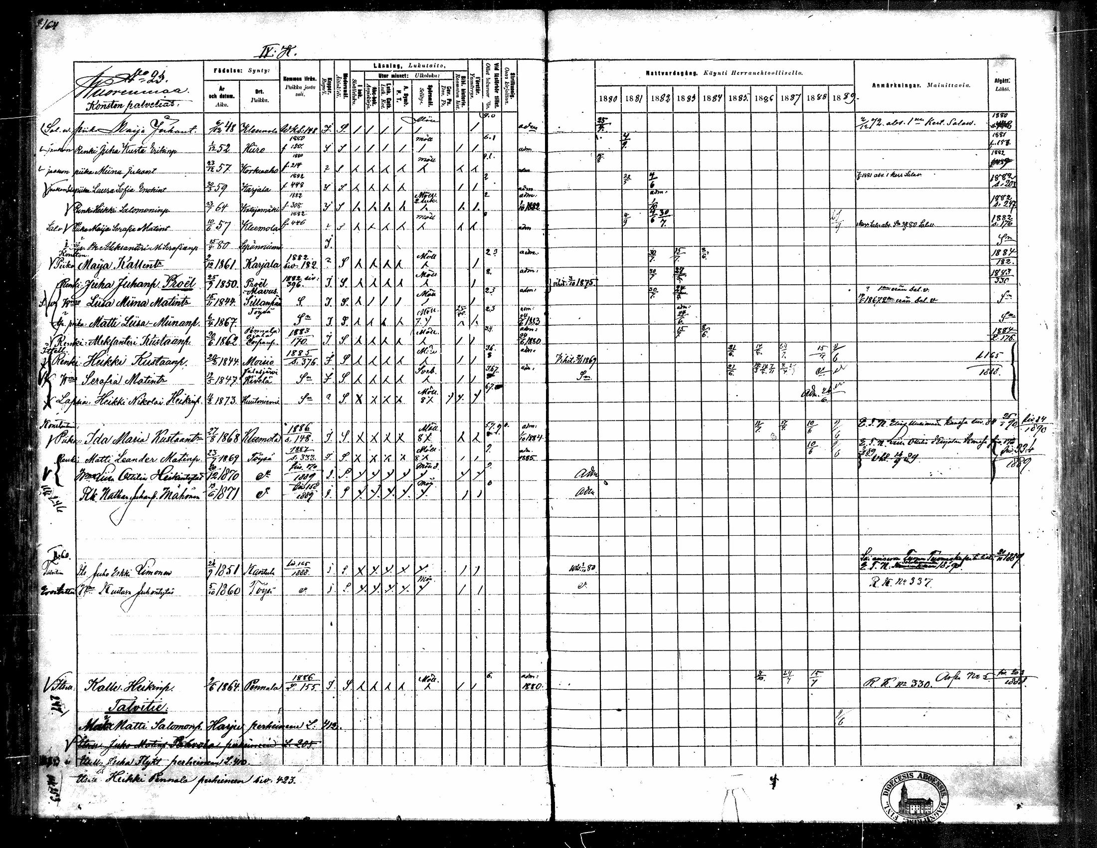 [ ../kirjat/Kirkonkirjat/toysa/rippikirja_1880-1889_mko58-73/kuvat/159.jpg ]