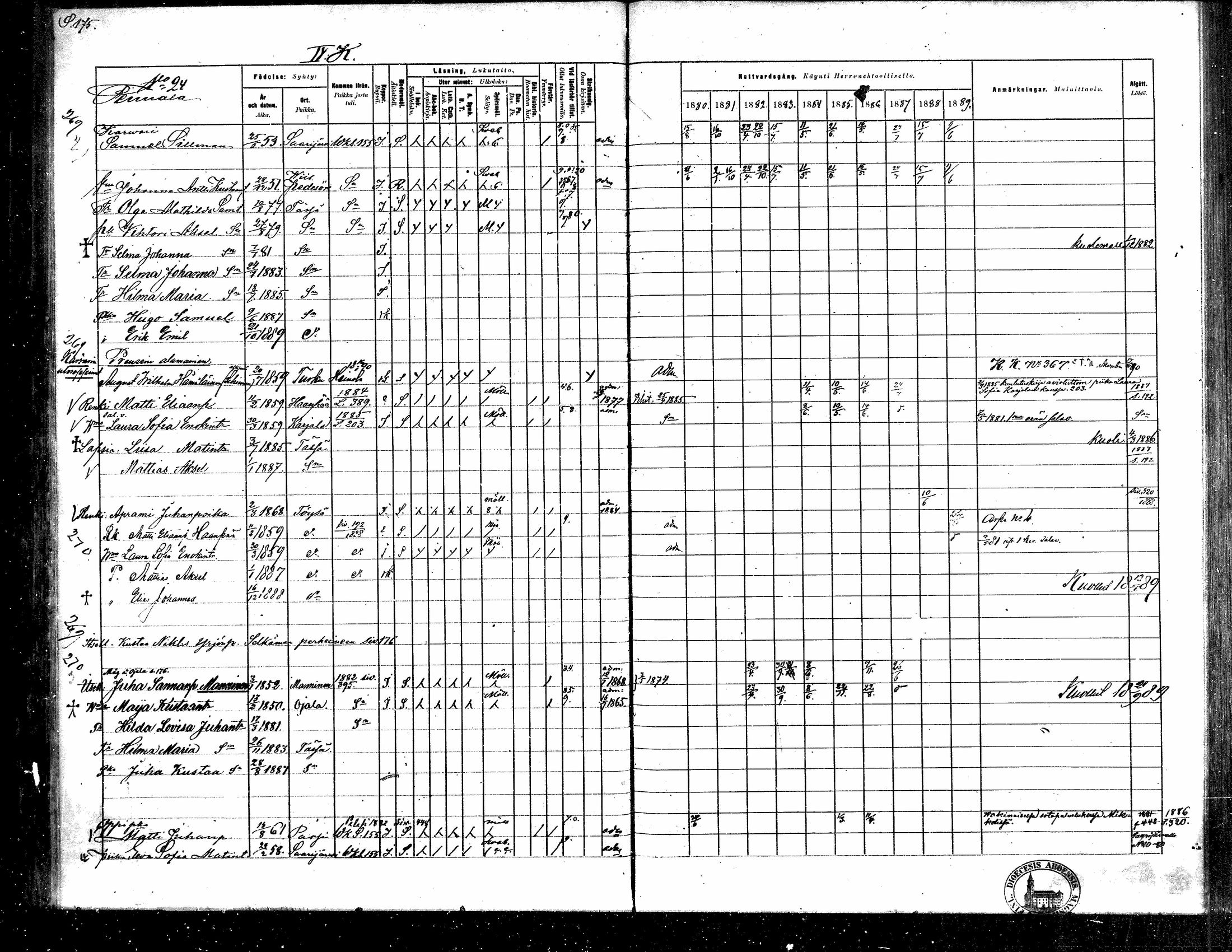 [ ../kirjat/Kirkonkirjat/toysa/rippikirja_1880-1889_mko58-73/kuvat/170.jpg ]