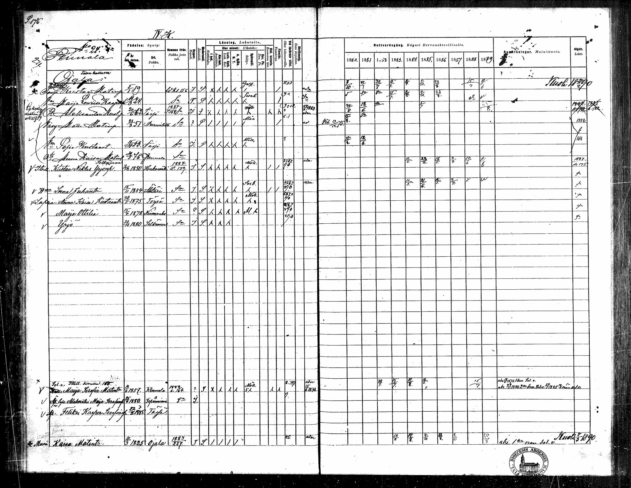 [ ../kirjat/Kirkonkirjat/toysa/rippikirja_1880-1889_mko58-73/kuvat/171.jpg ]