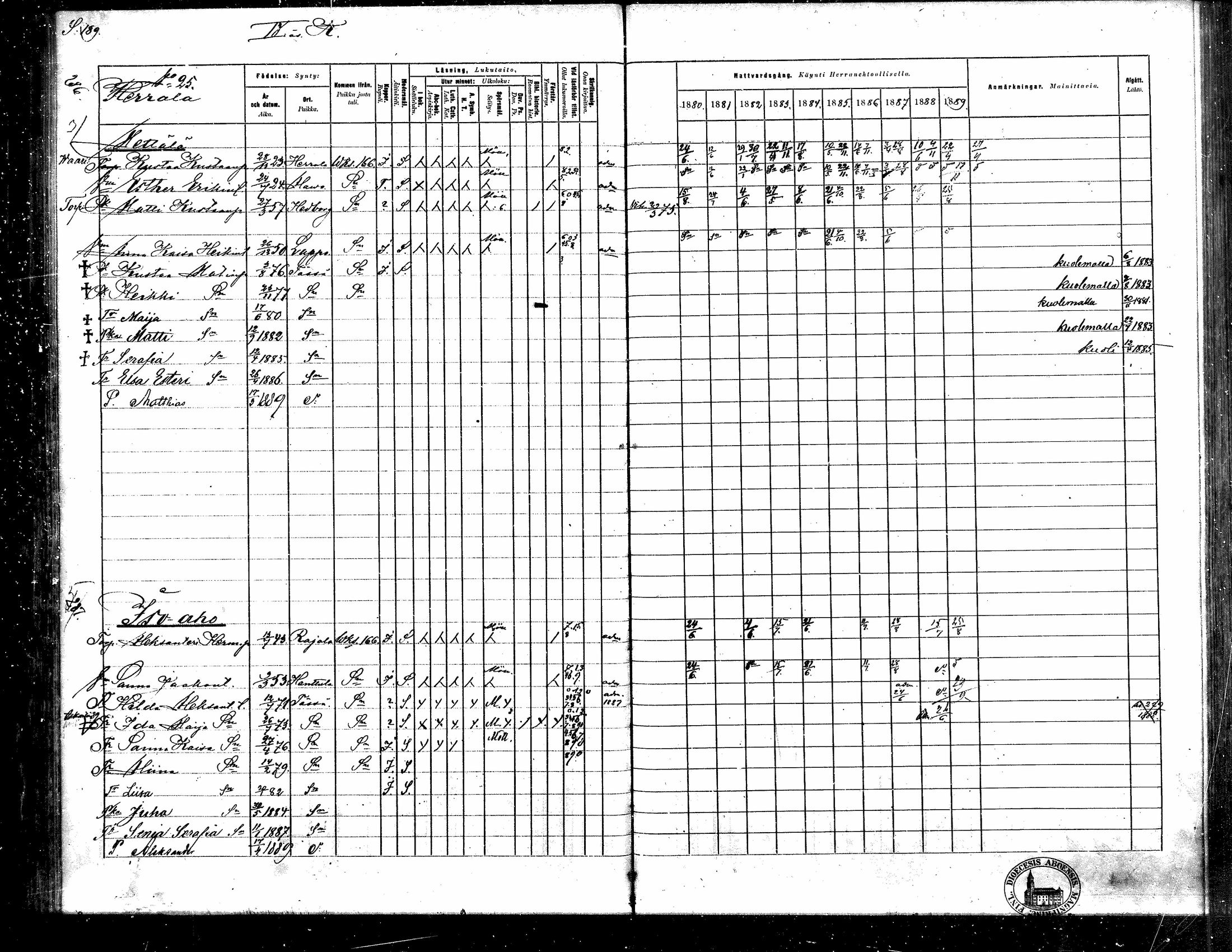 [ ../kirjat/Kirkonkirjat/toysa/rippikirja_1880-1889_mko58-73/kuvat/183.jpg ]