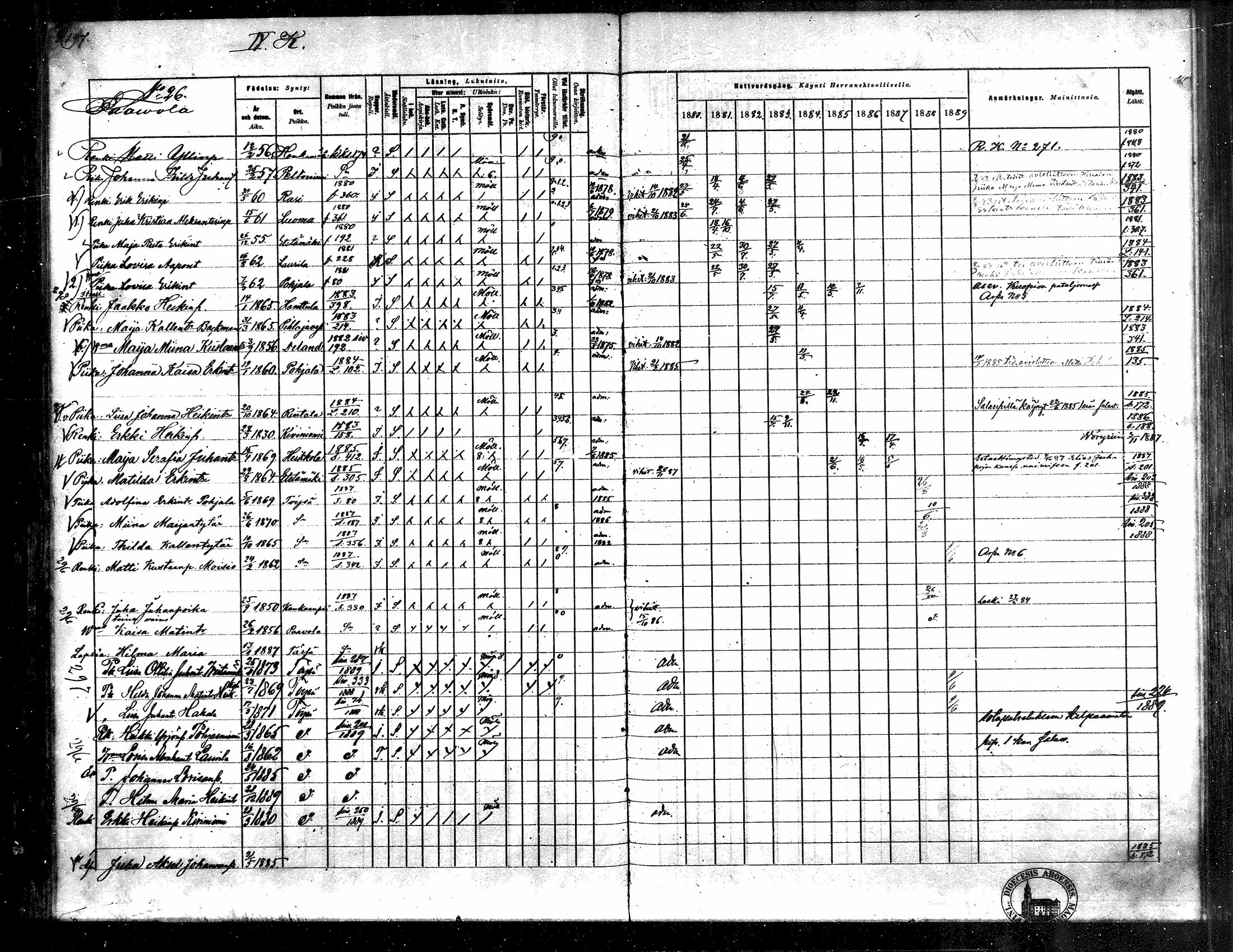 [ ../kirjat/Kirkonkirjat/toysa/rippikirja_1880-1889_mko58-73/kuvat/191.jpg ]