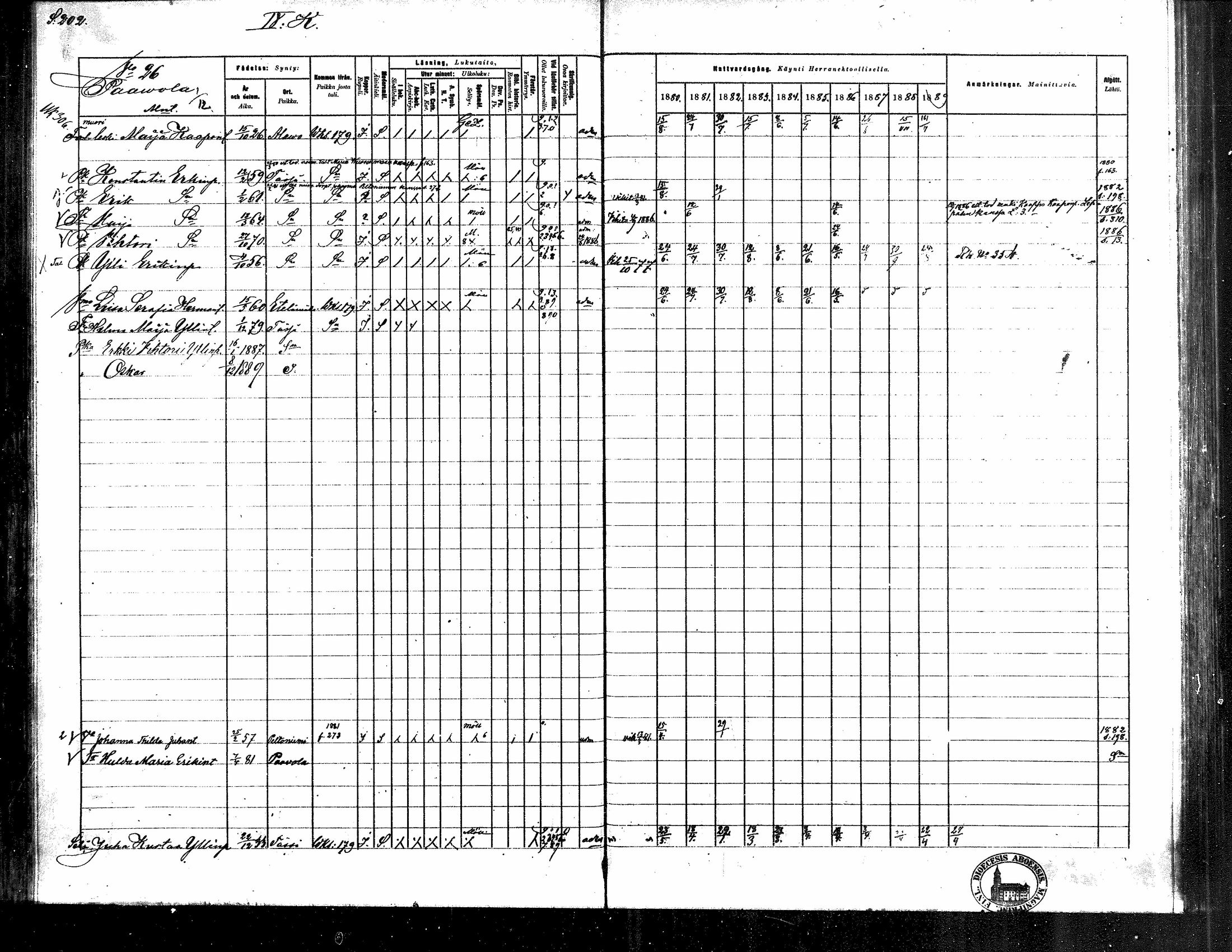[ ../kirjat/Kirkonkirjat/toysa/rippikirja_1880-1889_mko58-73/kuvat/196.jpg ]