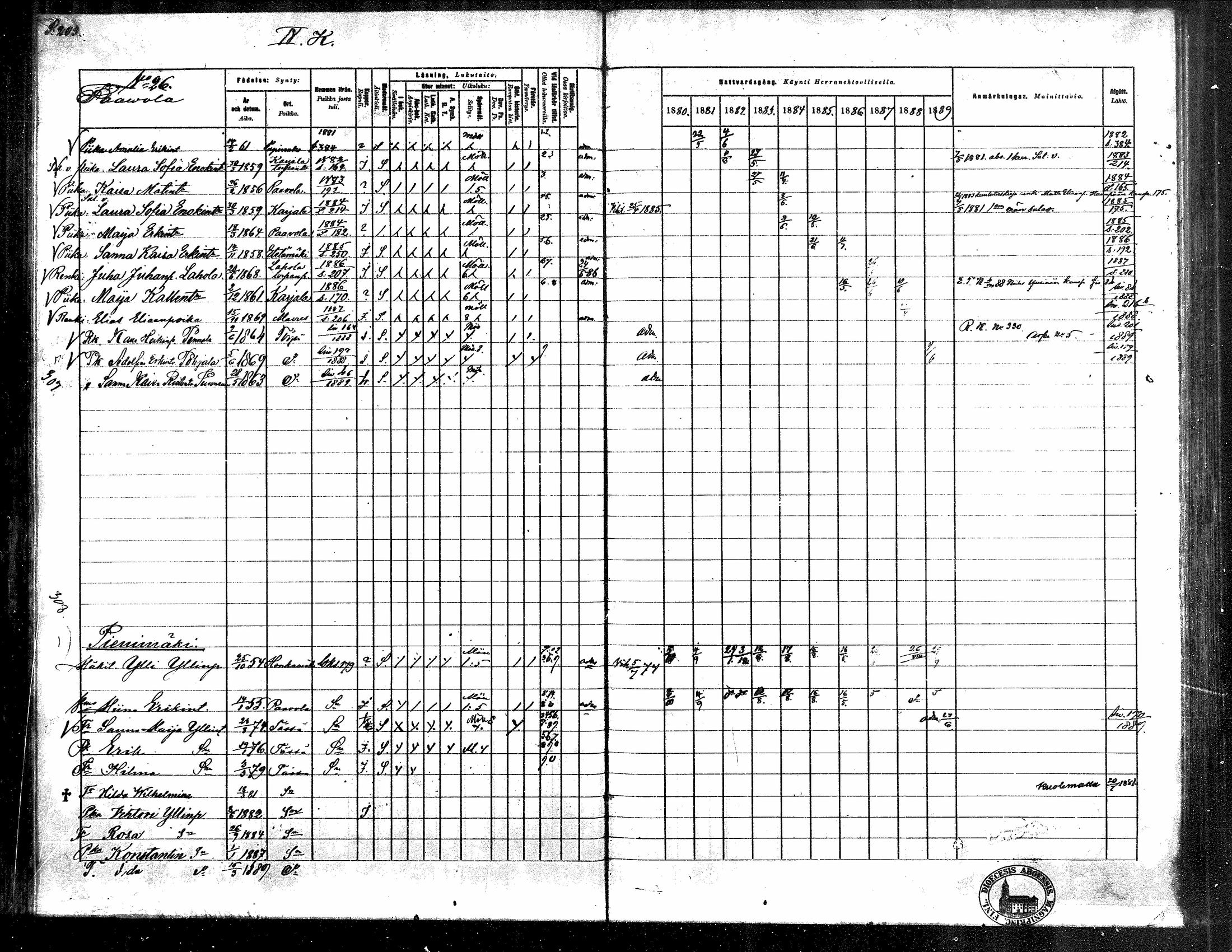 [ ../kirjat/Kirkonkirjat/toysa/rippikirja_1880-1889_mko58-73/kuvat/197.jpg ]