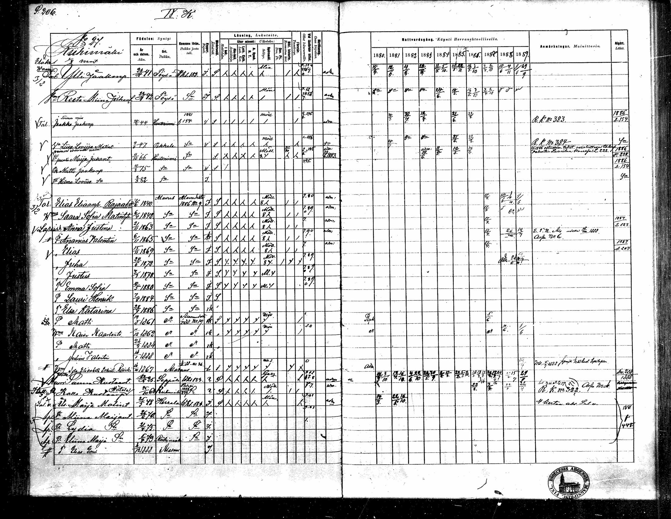 [ ../kirjat/Kirkonkirjat/toysa/rippikirja_1880-1889_mko58-73/kuvat/200.jpg ]