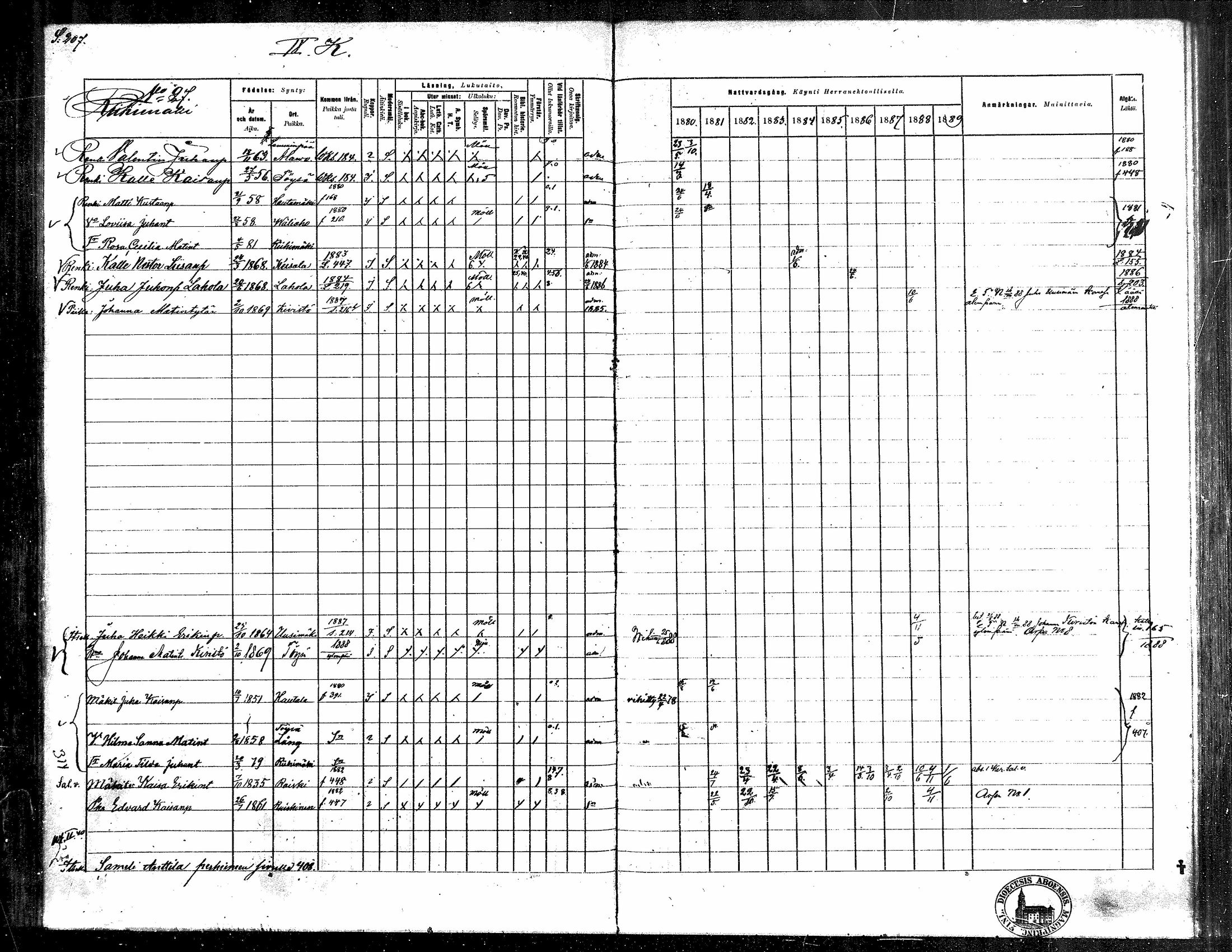 [ ../kirjat/Kirkonkirjat/toysa/rippikirja_1880-1889_mko58-73/kuvat/201.jpg ]