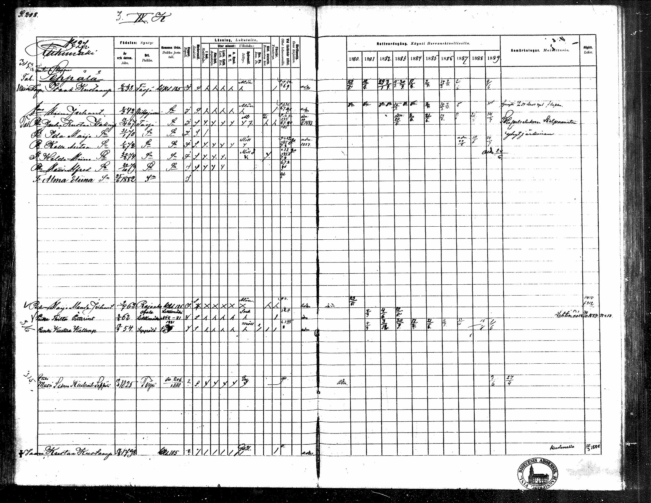 [ ../kirjat/Kirkonkirjat/toysa/rippikirja_1880-1889_mko58-73/kuvat/202.jpg ]