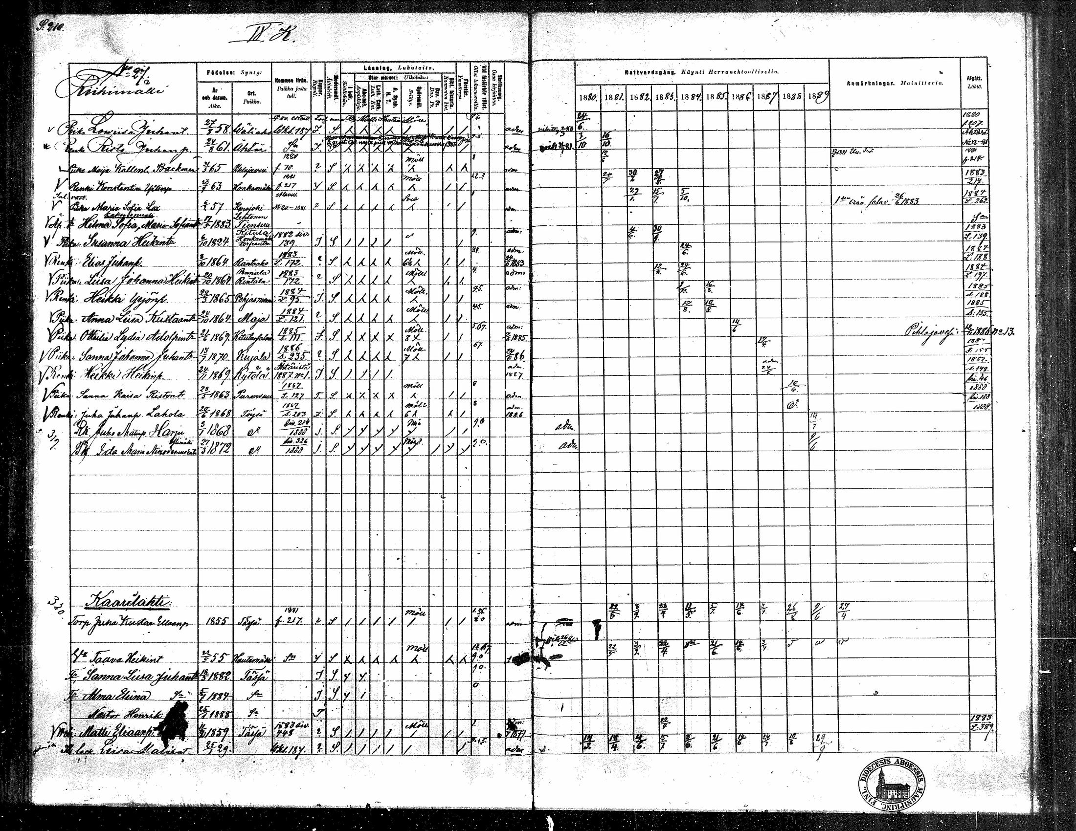 [ ../kirjat/Kirkonkirjat/toysa/rippikirja_1880-1889_mko58-73/kuvat/204.jpg ]