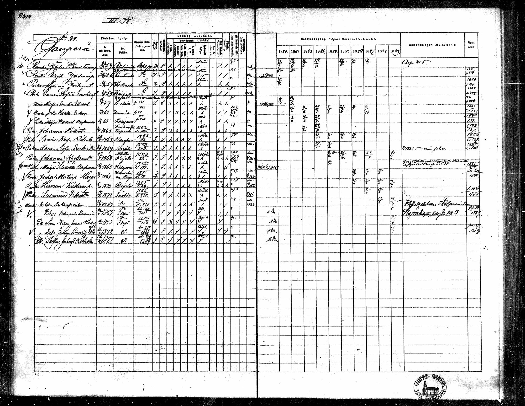 [ ../kirjat/Kirkonkirjat/toysa/rippikirja_1880-1889_mko58-73/kuvat/208.jpg ]