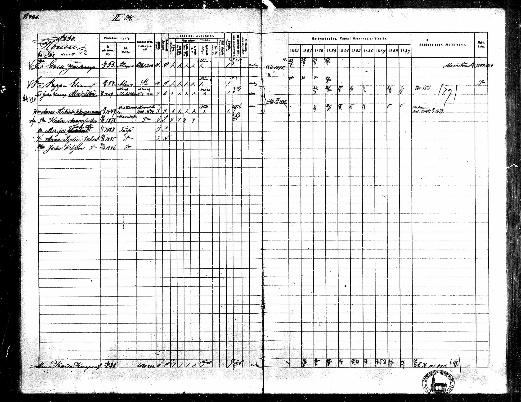 [ ../kirjat/Kirkonkirjat/toysa/rippikirja_1880-1889_mko58-73/kuvat/222.jpg ]
