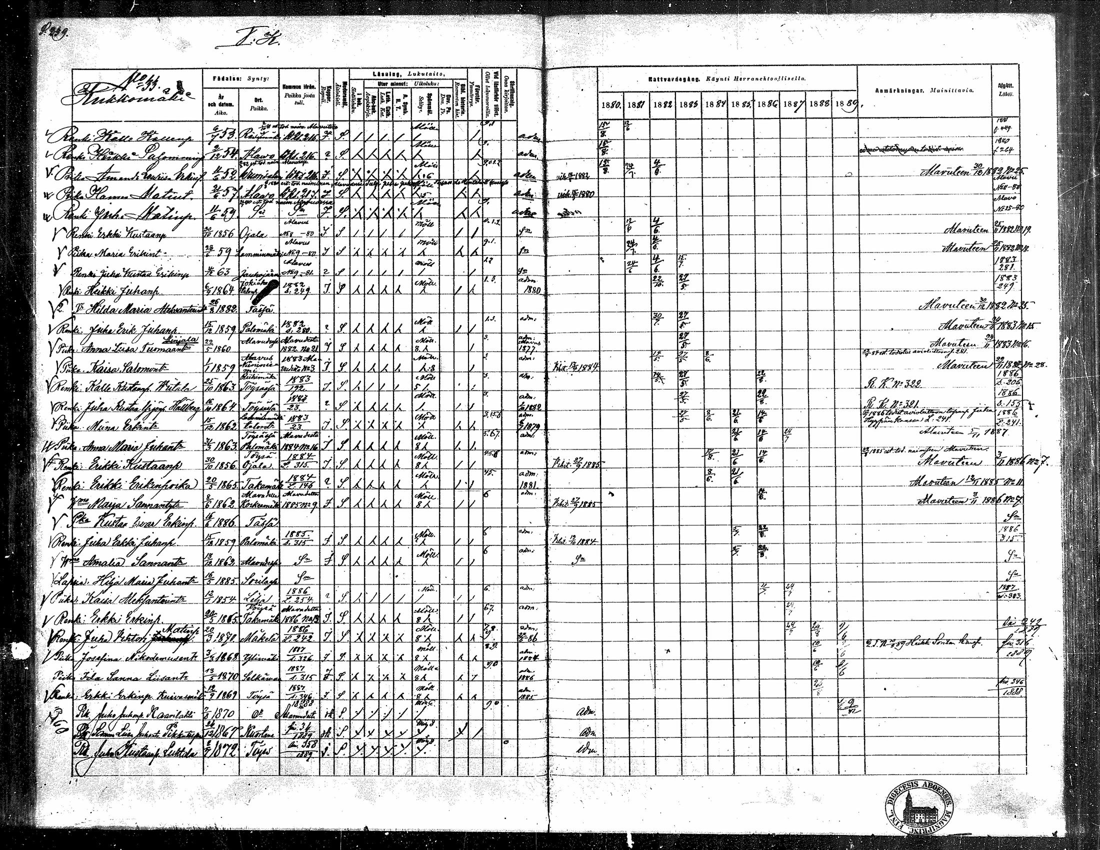 [ ../kirjat/Kirkonkirjat/toysa/rippikirja_1880-1889_mko58-73/kuvat/234.jpg ]