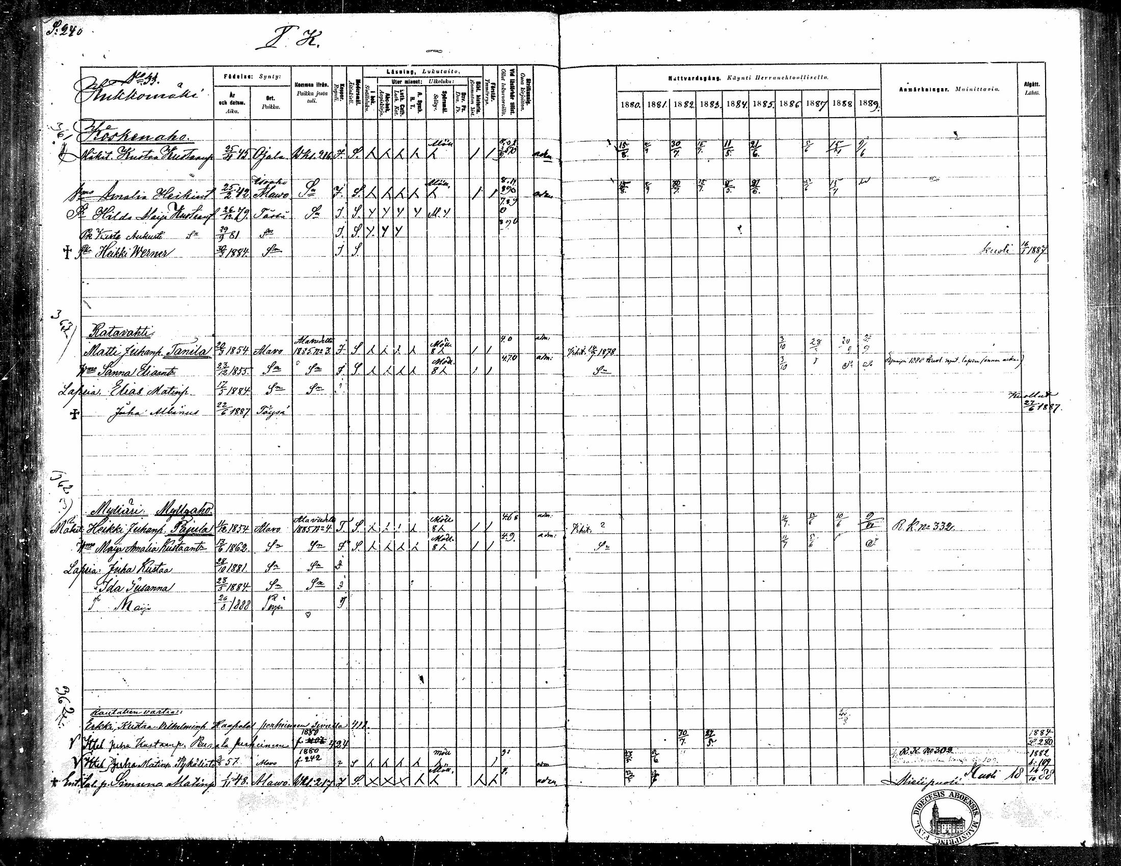 [ ../kirjat/Kirkonkirjat/toysa/rippikirja_1880-1889_mko58-73/kuvat/235.jpg ]