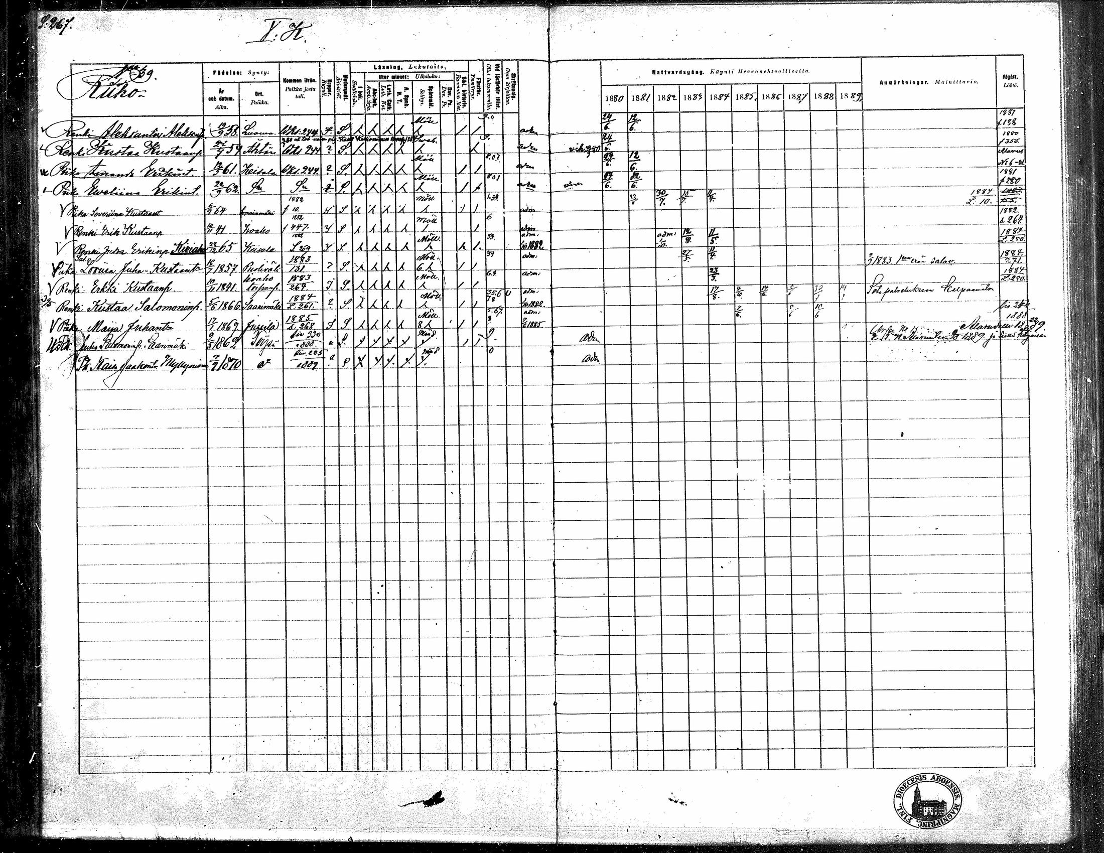 [ ../kirjat/Kirkonkirjat/toysa/rippikirja_1880-1889_mko58-73/kuvat/258.jpg ]