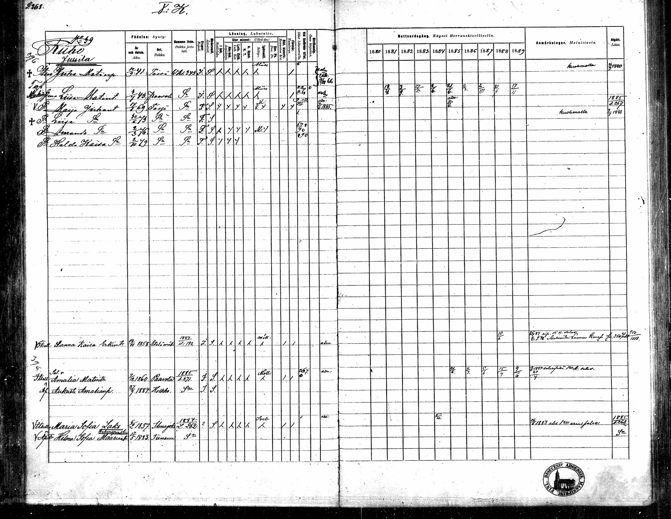 [ ../kirjat/Kirkonkirjat/toysa/rippikirja_1880-1889_mko58-73/kuvat/259.jpg ]