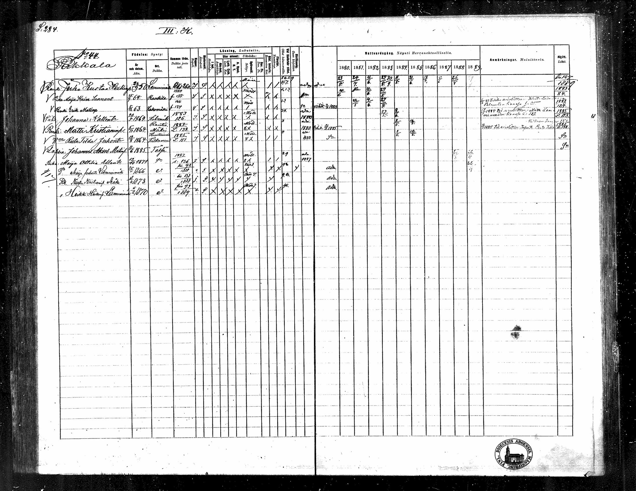 [ ../kirjat/Kirkonkirjat/toysa/rippikirja_1880-1889_mko58-73/kuvat/274.jpg ]