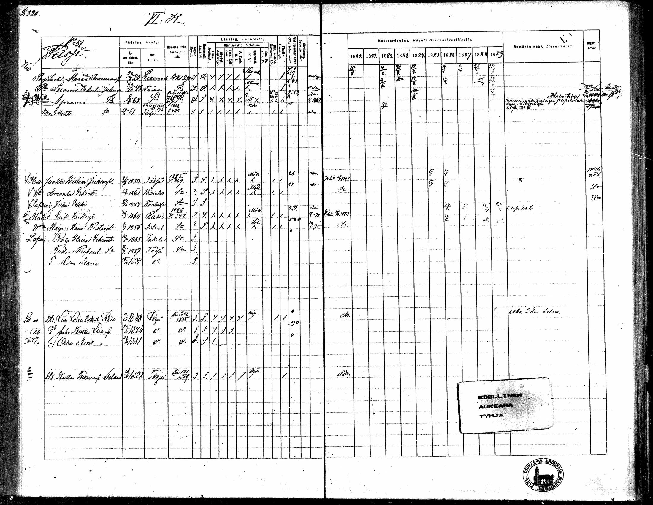 [ ../kirjat/Kirkonkirjat/toysa/rippikirja_1880-1889_mko58-73/kuvat/308.jpg ]