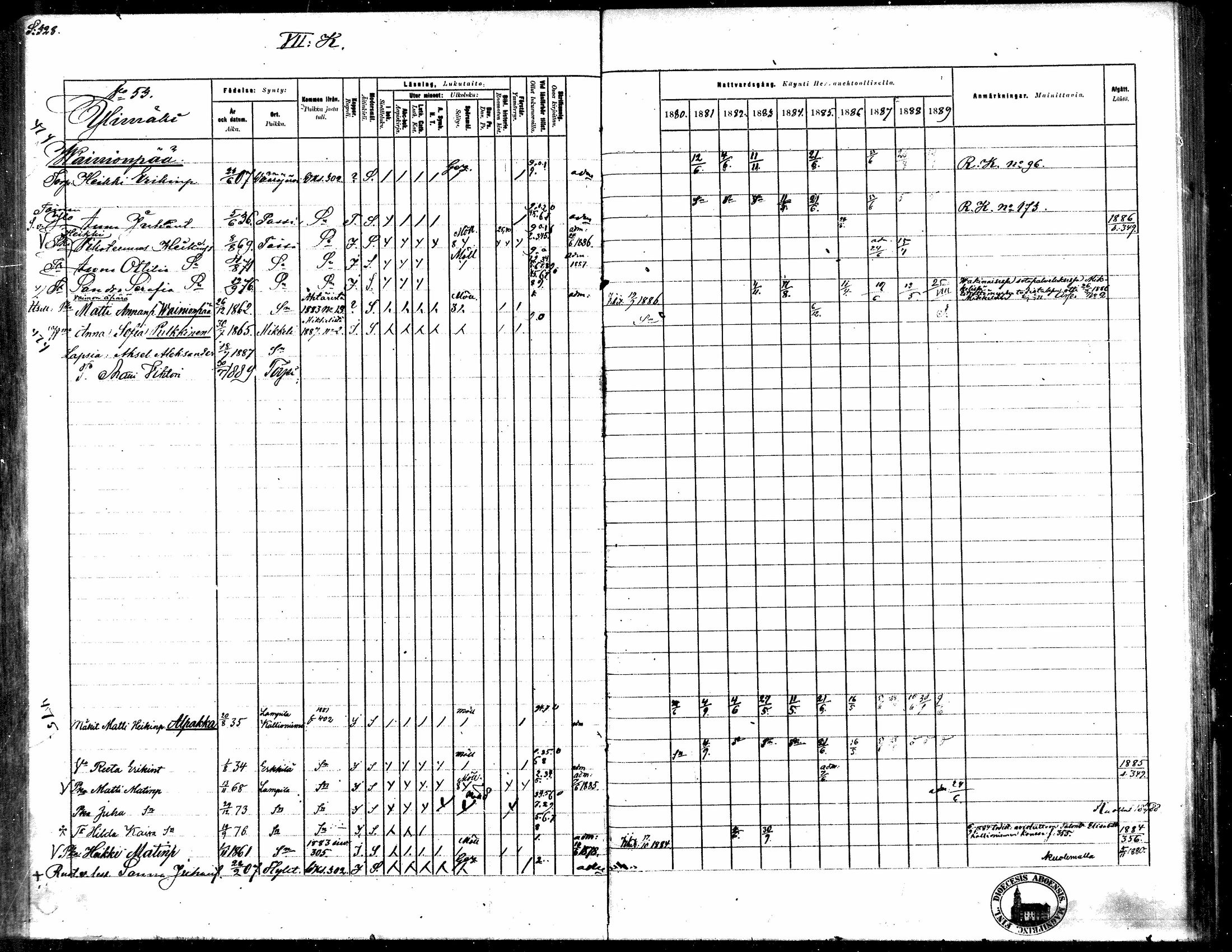 [ ../kirjat/Kirkonkirjat/toysa/rippikirja_1880-1889_mko58-73/kuvat/316.jpg ]