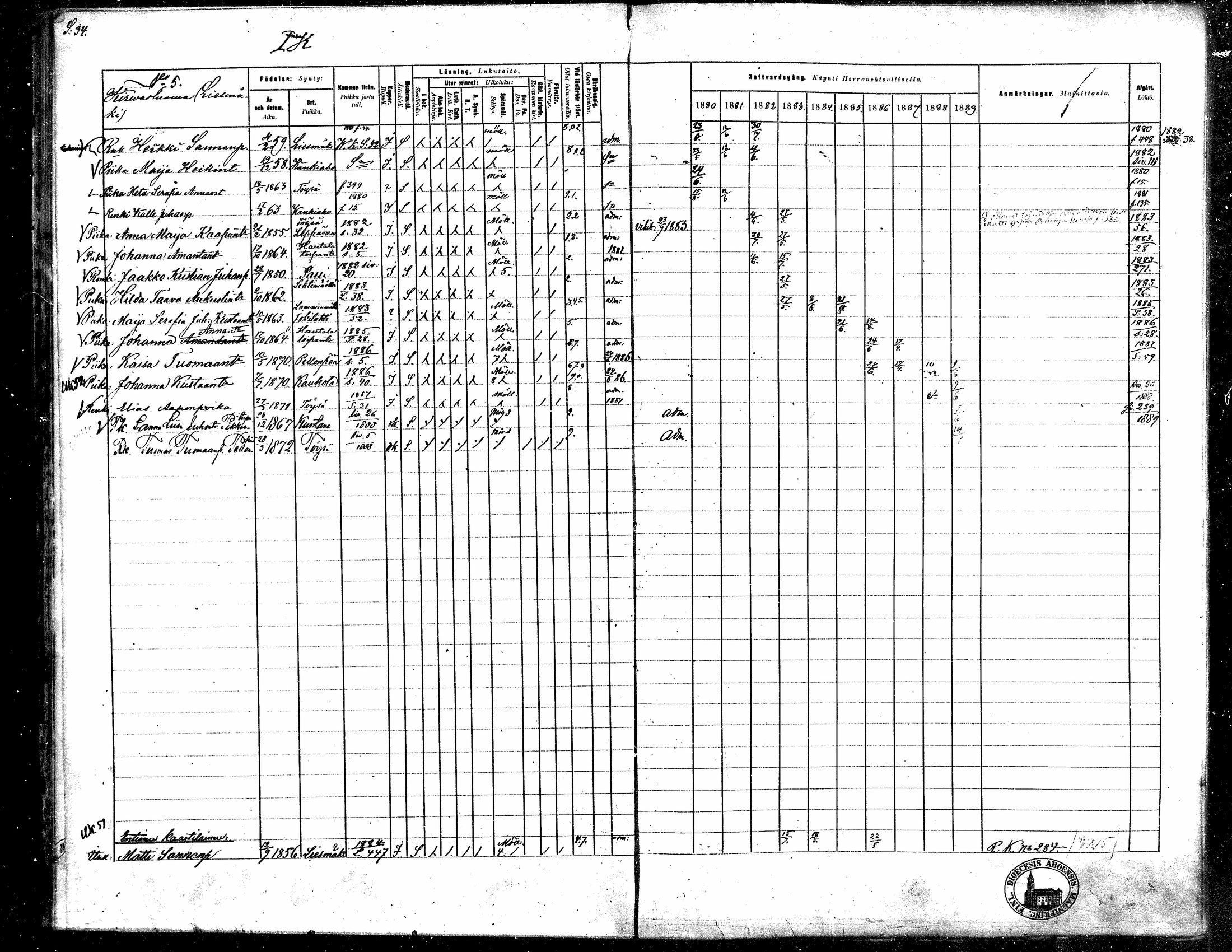 [ ../kirjat/Kirkonkirjat/toysa/rippikirja_1880-1889_mko58-73/kuvat/34.jpg ]