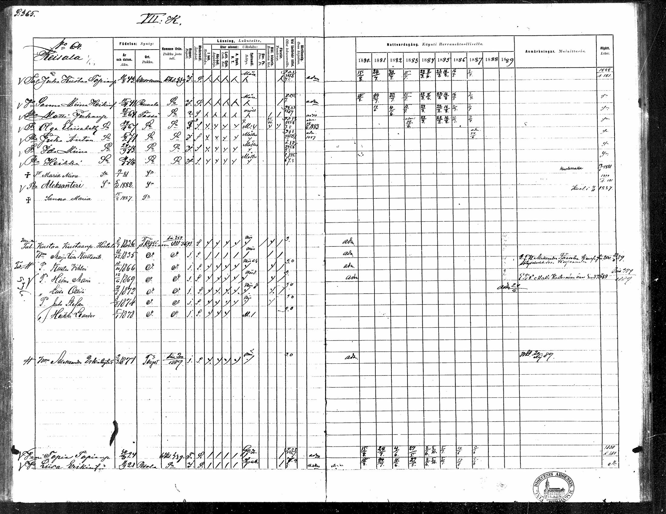 [ ../kirjat/Kirkonkirjat/toysa/rippikirja_1880-1889_mko58-73/kuvat/351.jpg ]