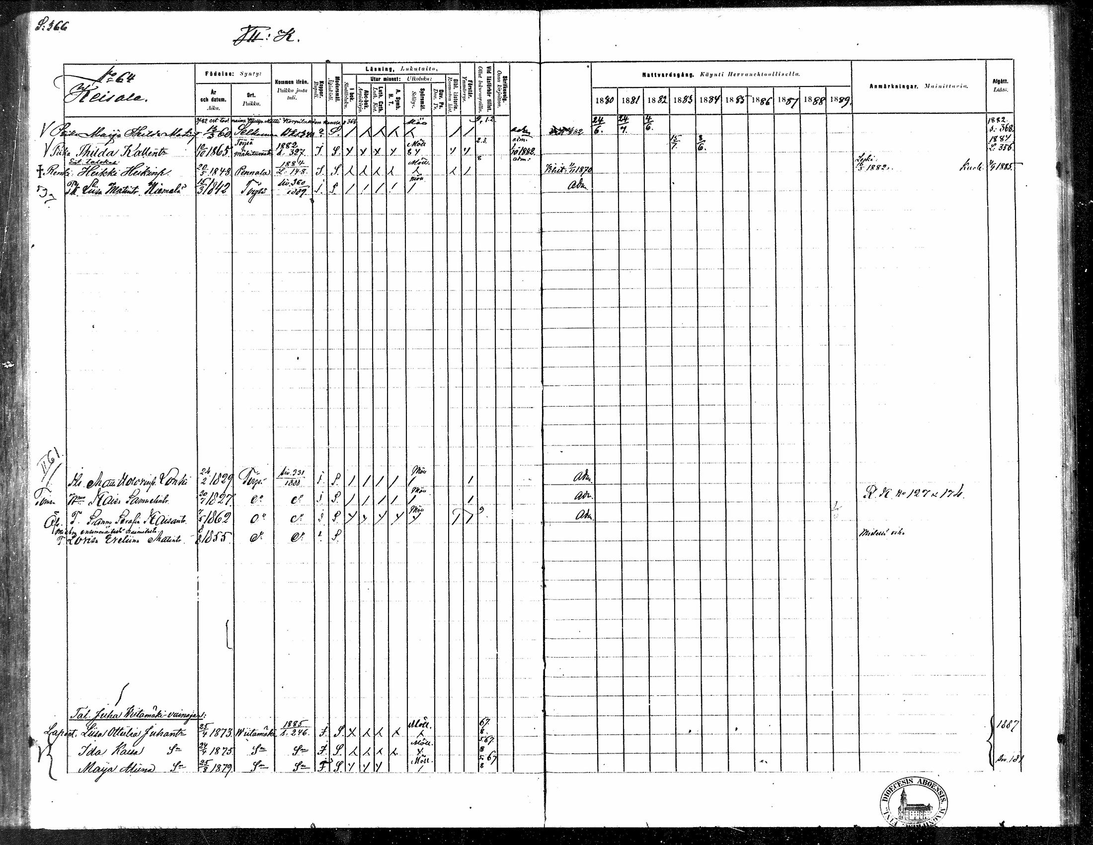 [ ../kirjat/Kirkonkirjat/toysa/rippikirja_1880-1889_mko58-73/kuvat/352.jpg ]