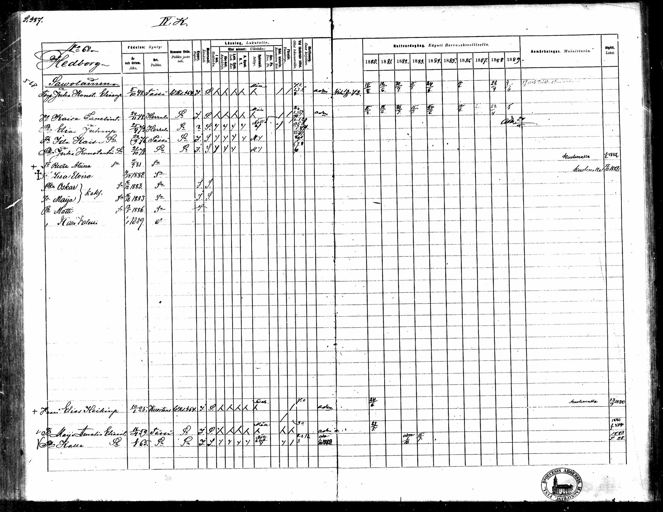 [ ../kirjat/Kirkonkirjat/toysa/rippikirja_1880-1889_mko58-73/kuvat/373.jpg ]