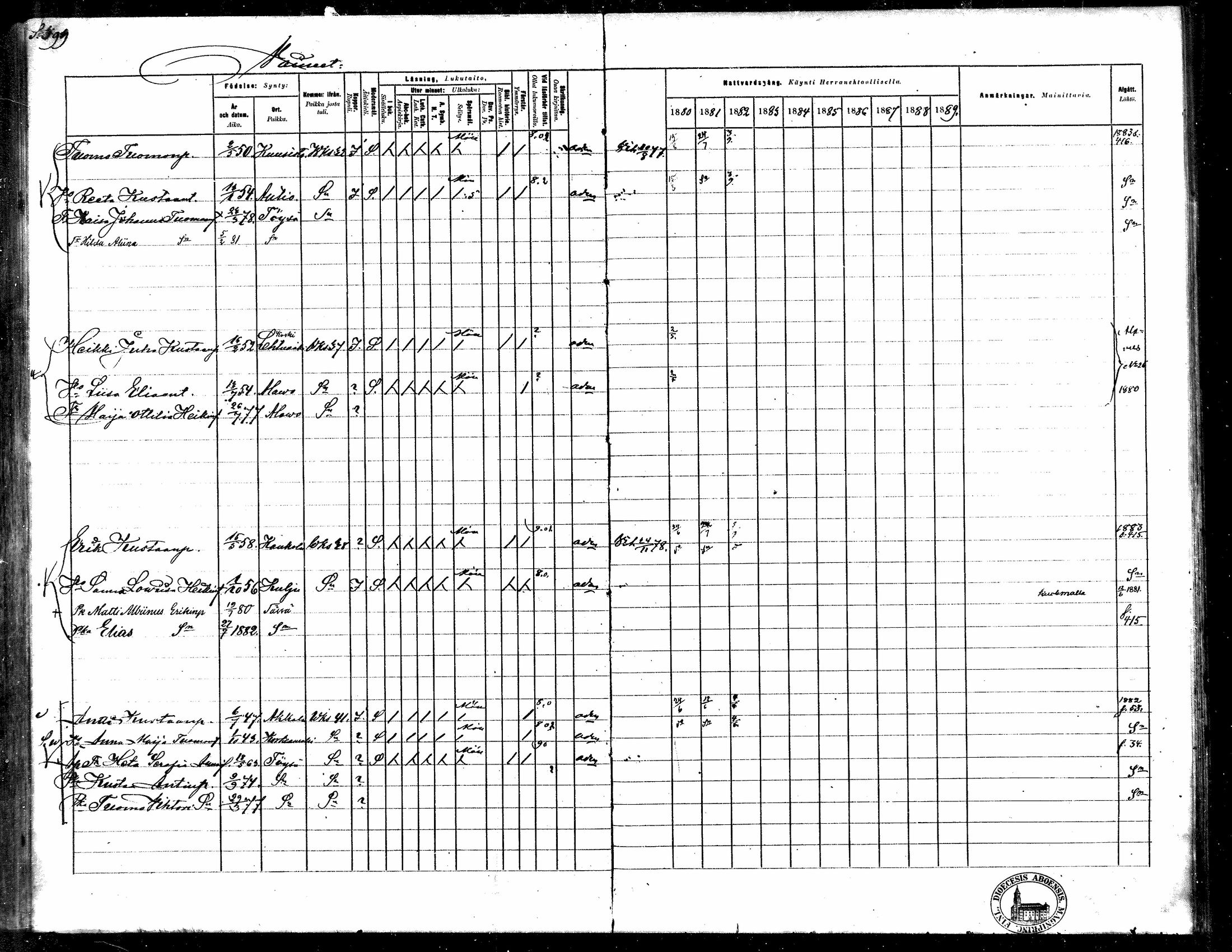 [ ../kirjat/Kirkonkirjat/toysa/rippikirja_1880-1889_mko58-73/kuvat/385.jpg ]