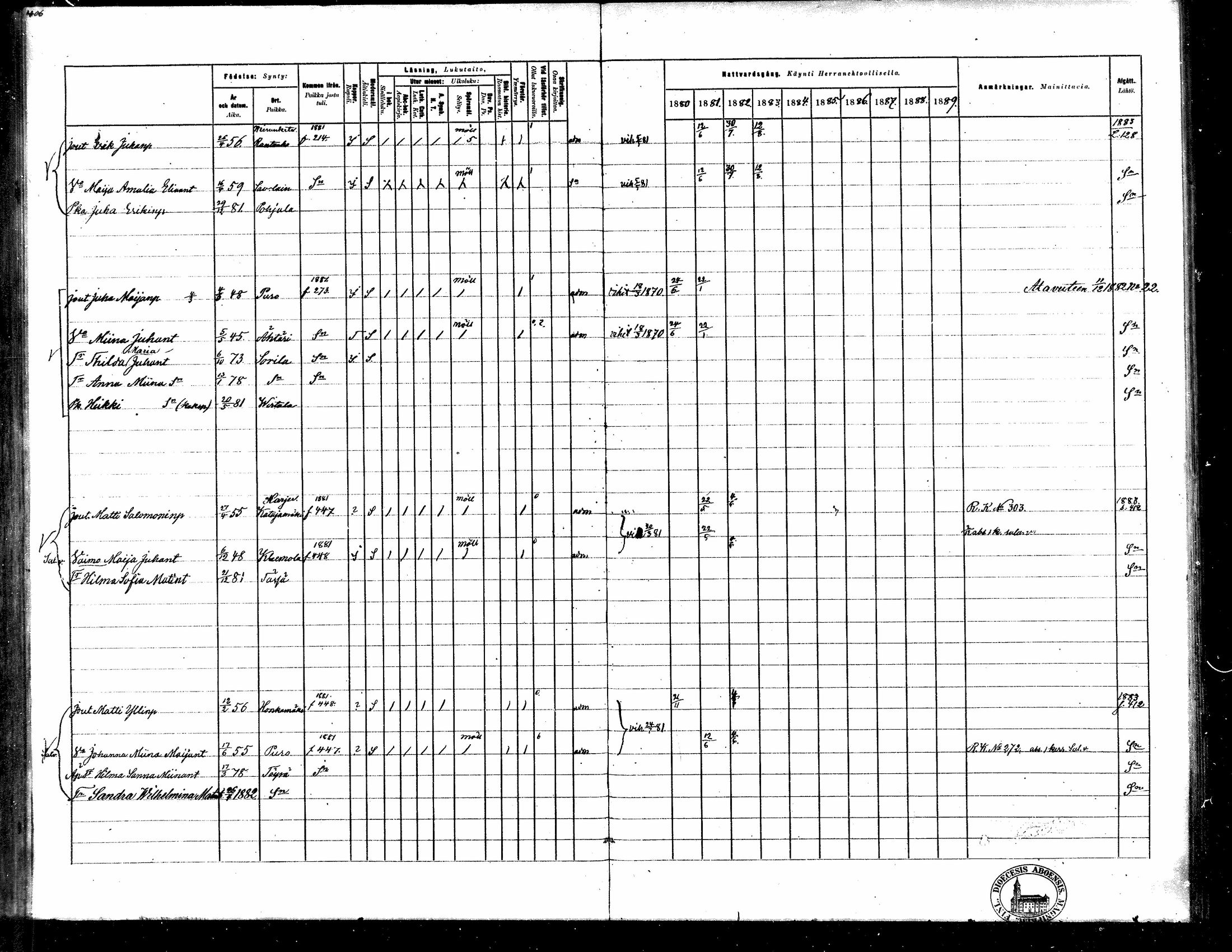 [ ../kirjat/Kirkonkirjat/toysa/rippikirja_1880-1889_mko58-73/kuvat/392.jpg ]