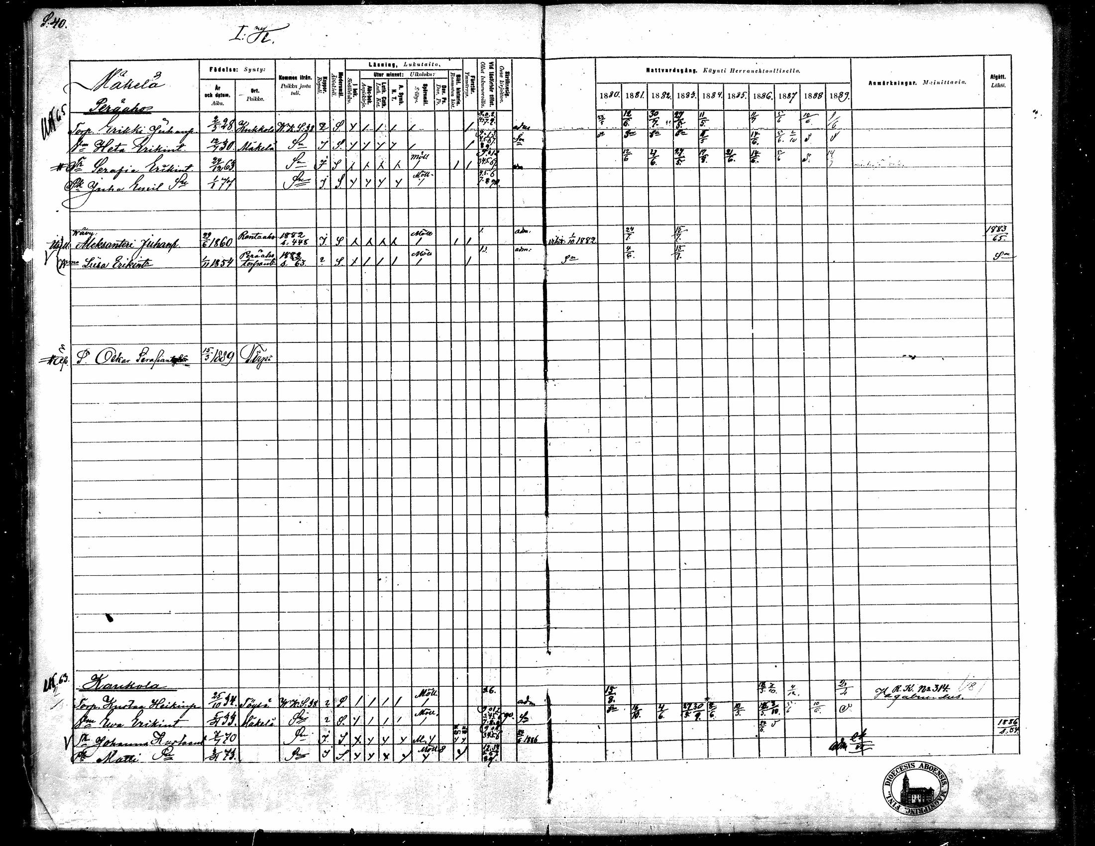 [ ../kirjat/Kirkonkirjat/toysa/rippikirja_1880-1889_mko58-73/kuvat/40.jpg ]