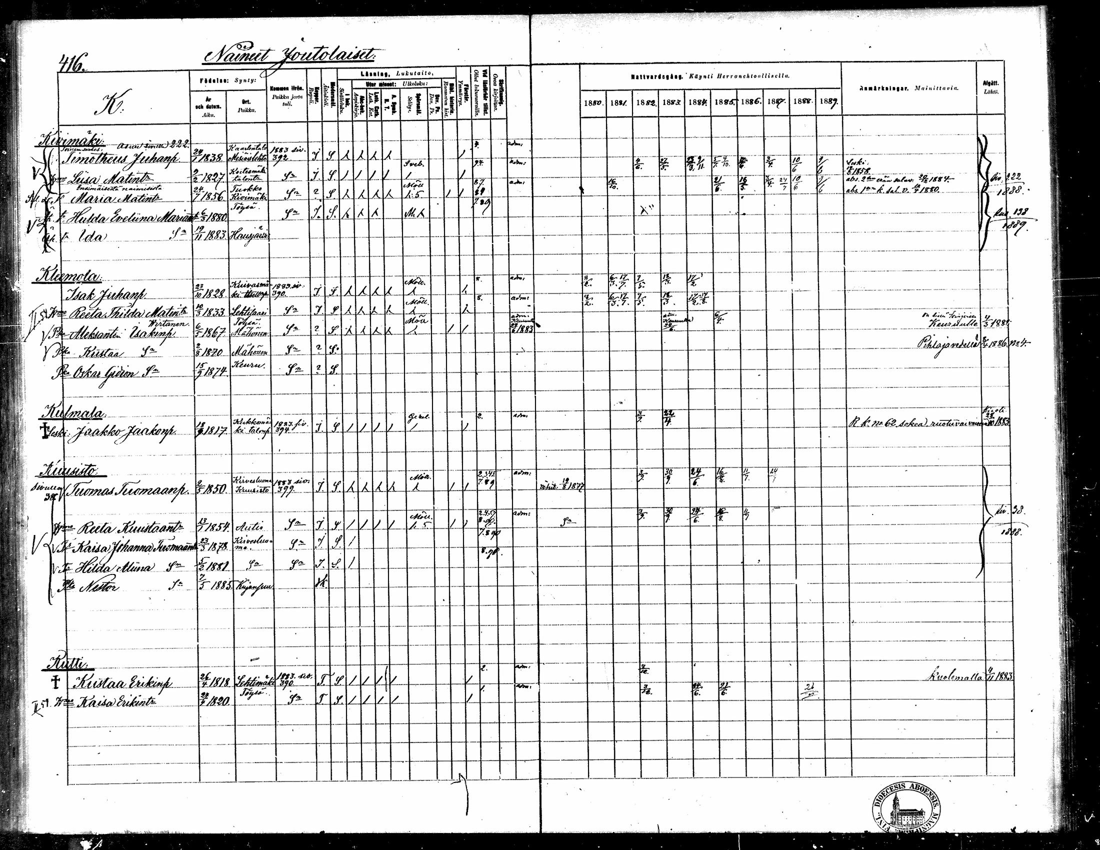 [ ../kirjat/Kirkonkirjat/toysa/rippikirja_1880-1889_mko58-73/kuvat/401.jpg ]