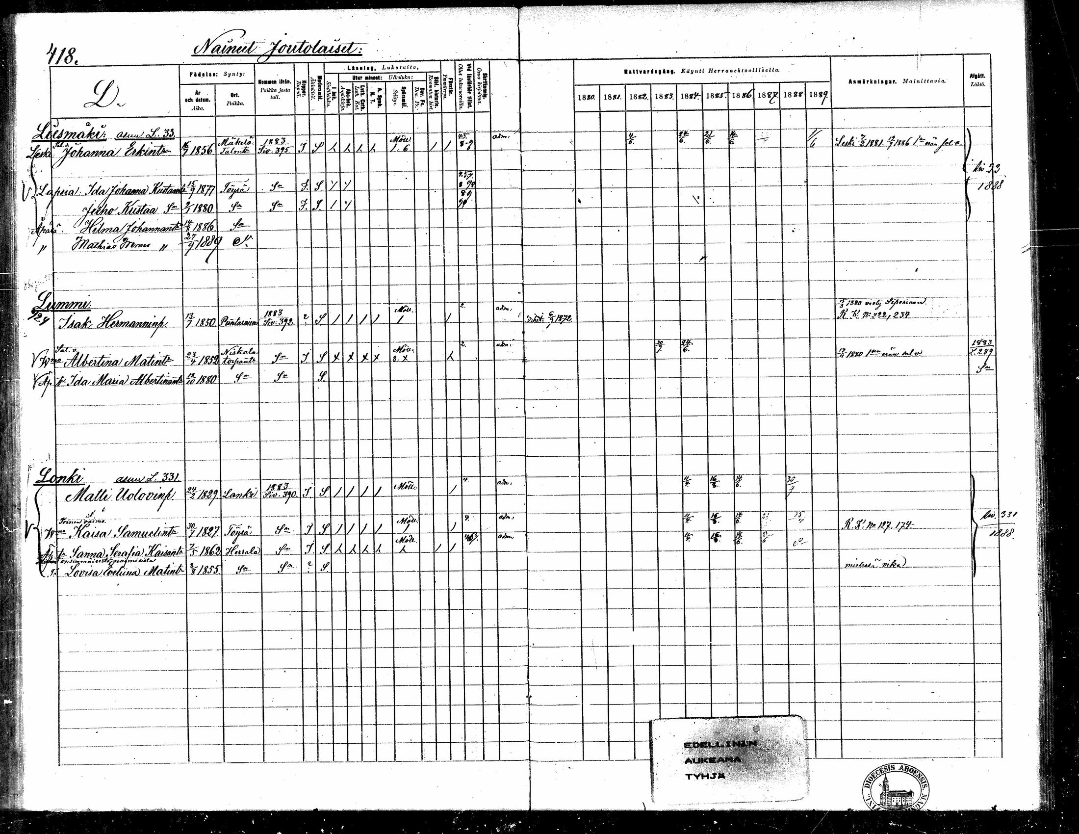 [ ../kirjat/Kirkonkirjat/toysa/rippikirja_1880-1889_mko58-73/kuvat/402.jpg ]